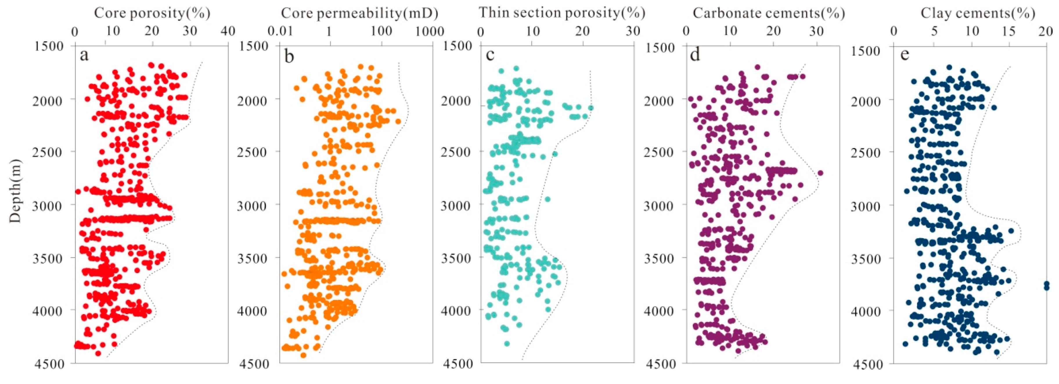 Minerals 09 00436 g005