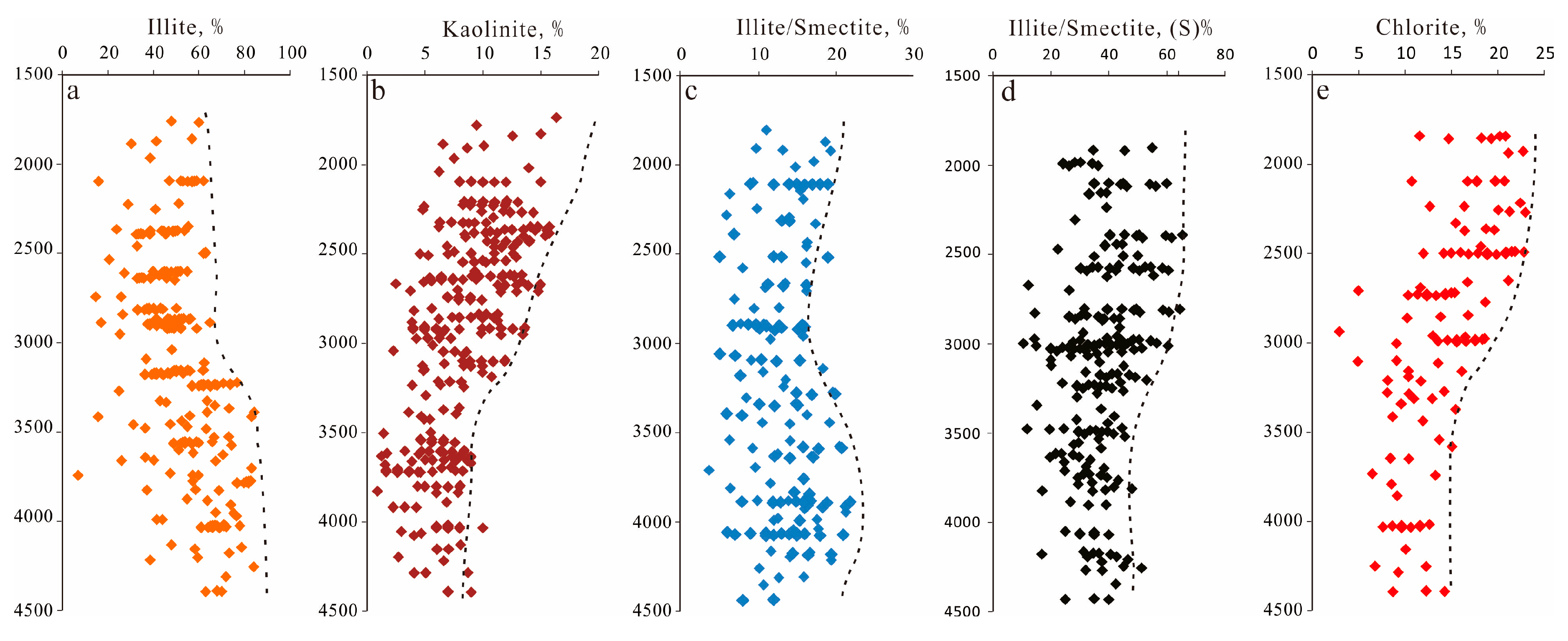 Minerals 09 00436 g010