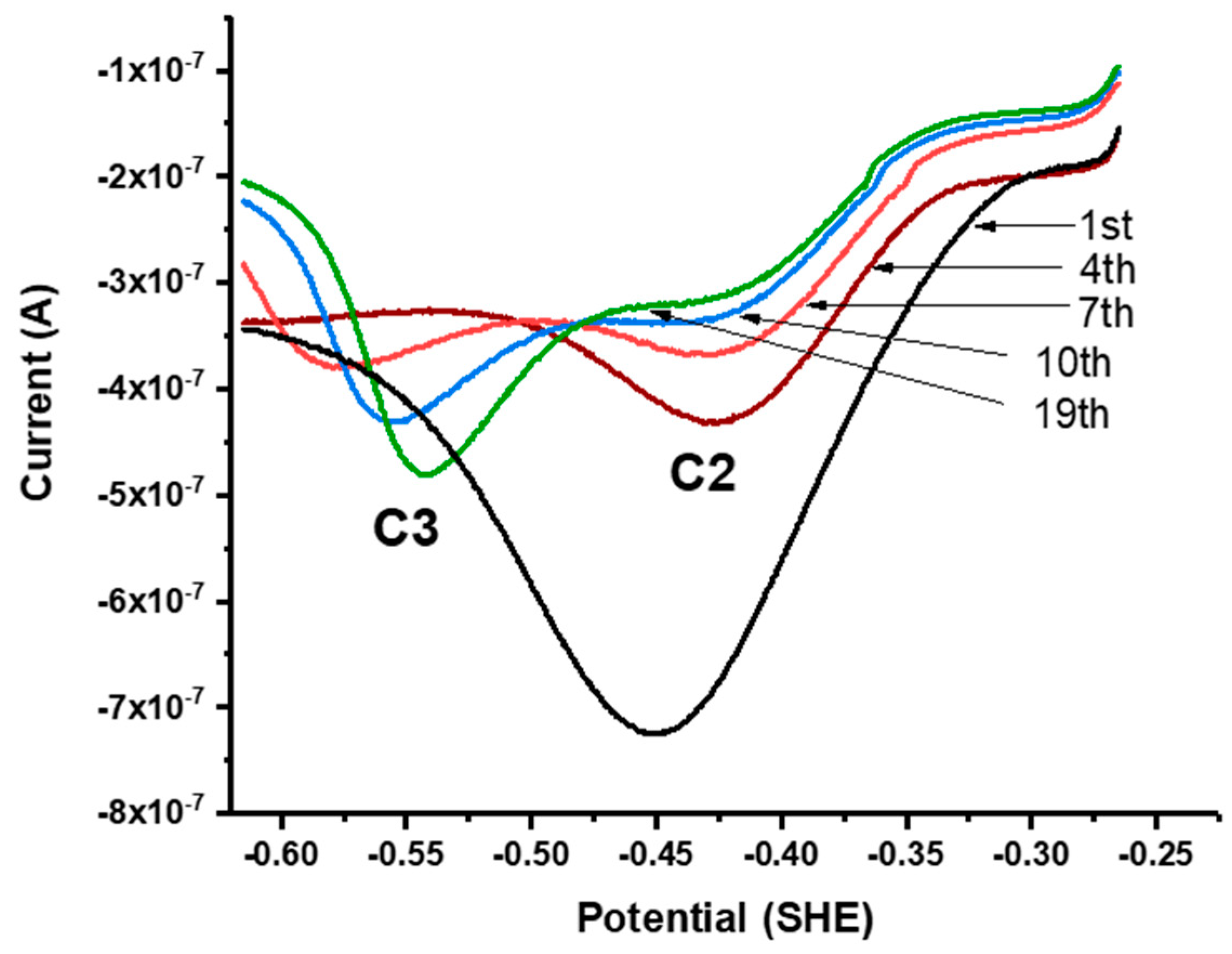 Minerals 09 00437 g005