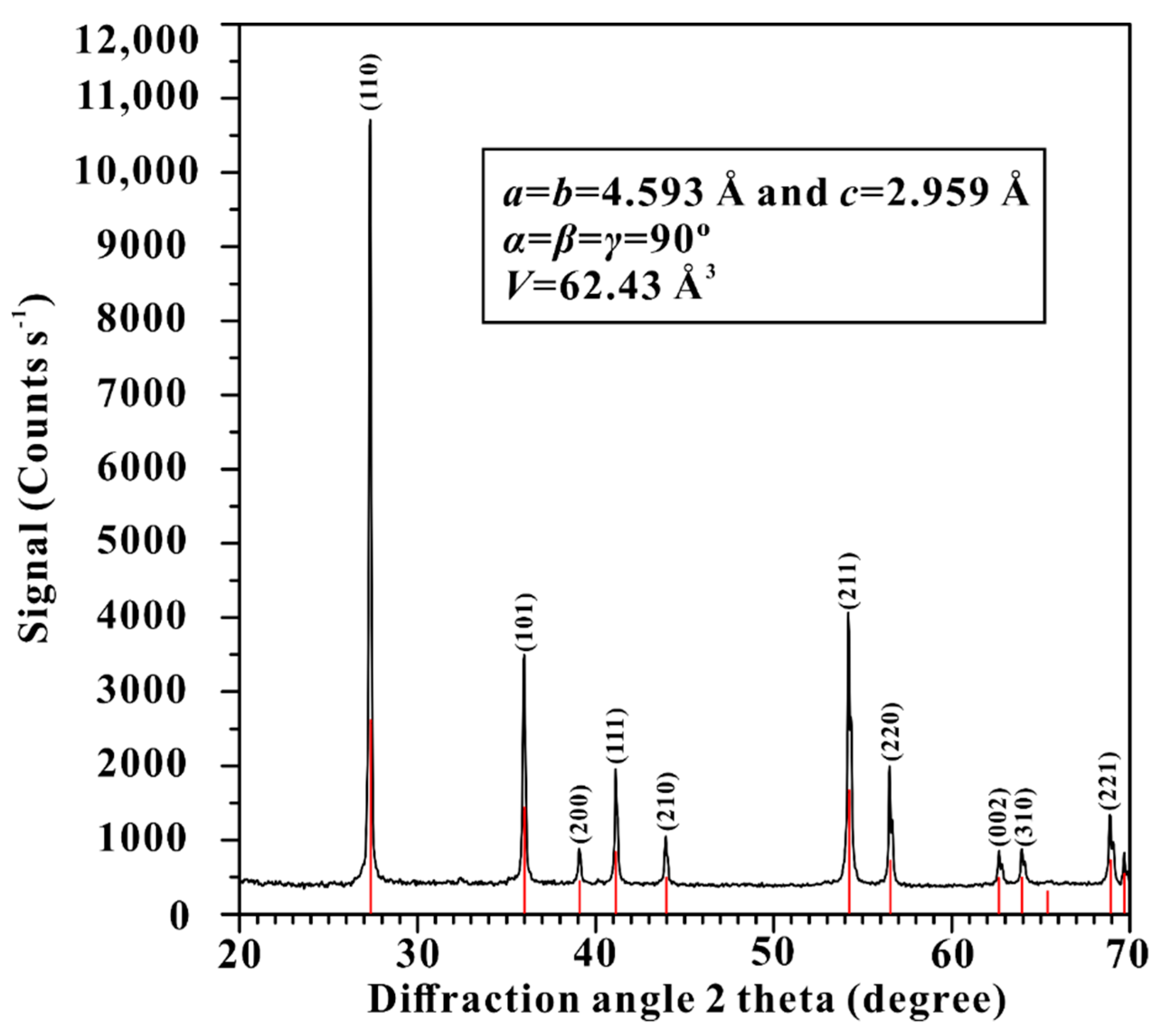 Minerals 09 00441 g001