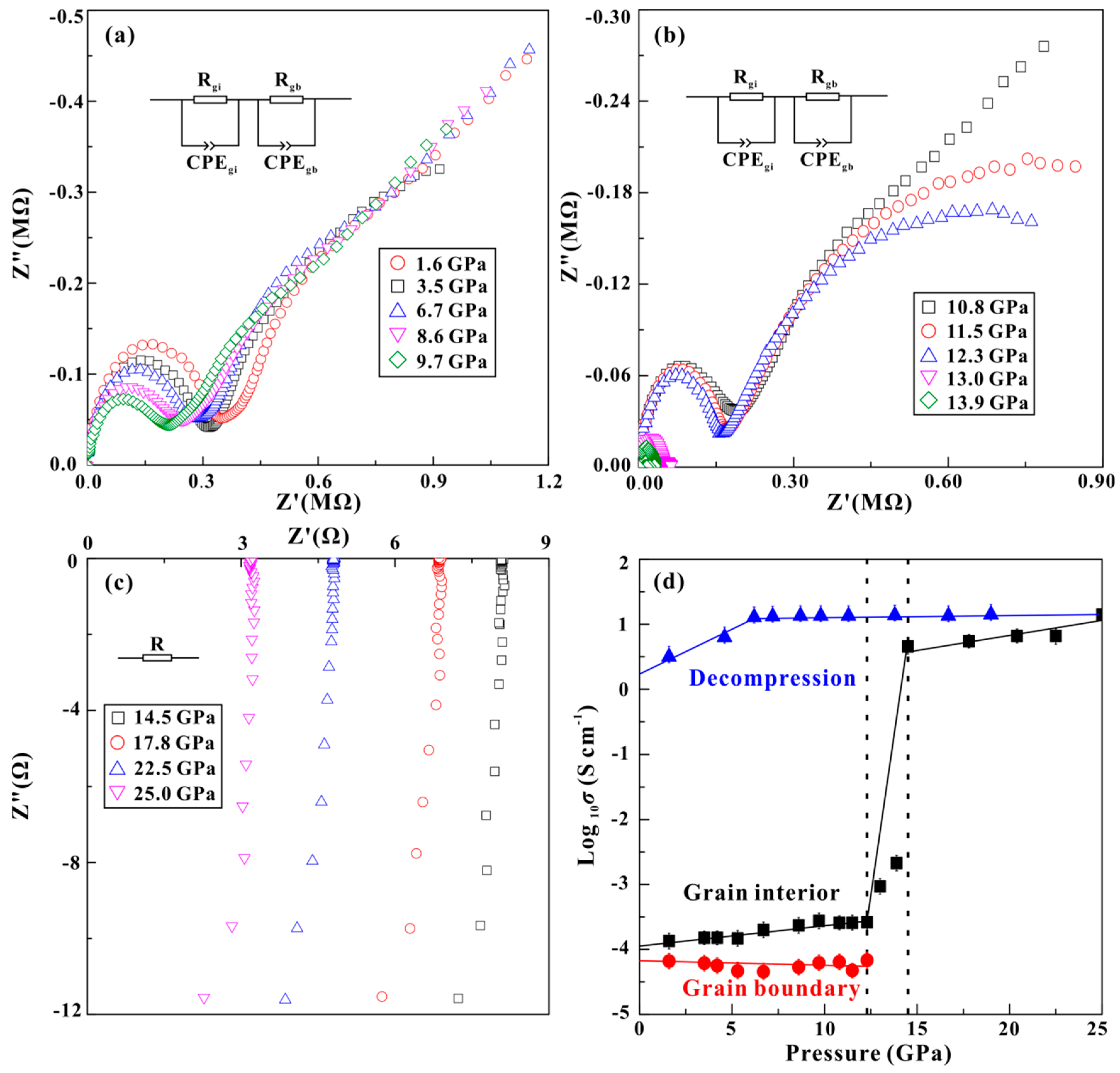 Minerals 09 00441 g004