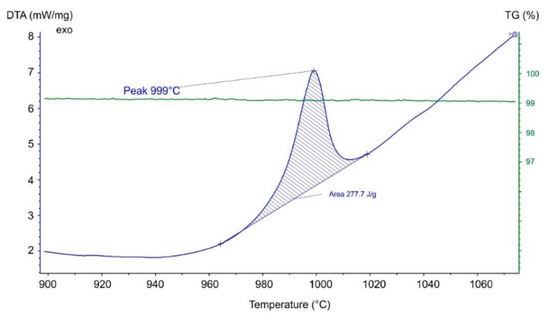 Minerals 09 00444 g0a1 550