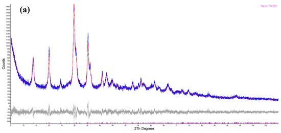Minerals 09 00444 g0a2a 550