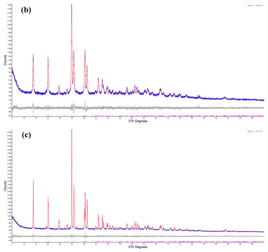 Minerals 09 00444 g0a2b 550