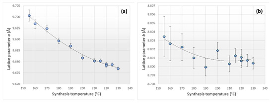 Minerals 09 00444 g0a3a 550