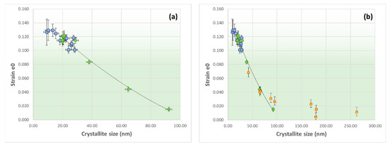 Minerals 09 00444 g0a4 550