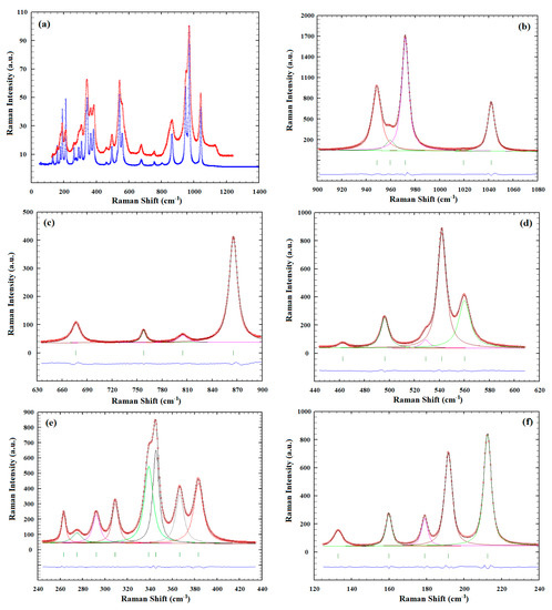 Minerals 09 00444 g0a5 550