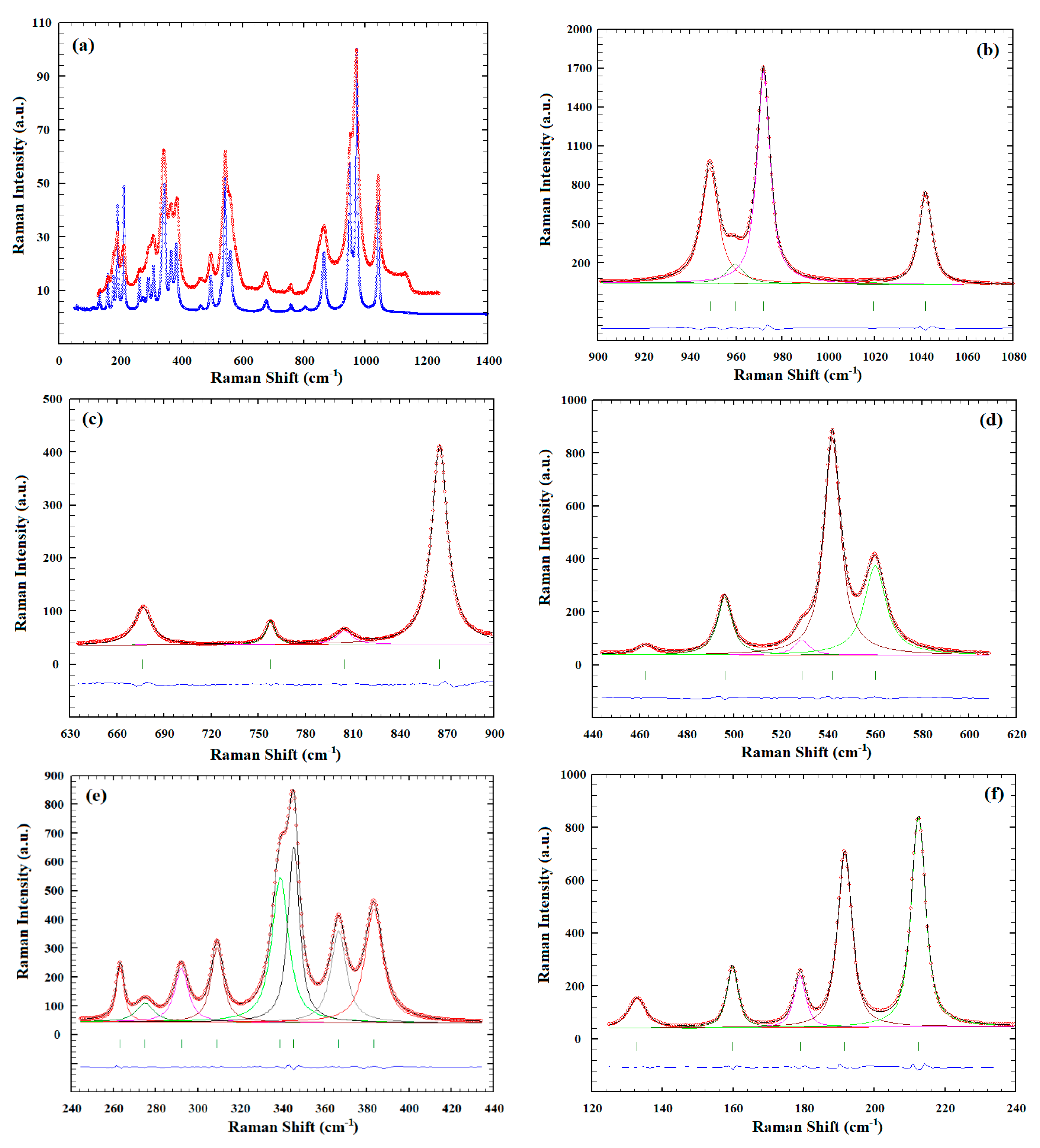 Minerals 09 00444 g0a5