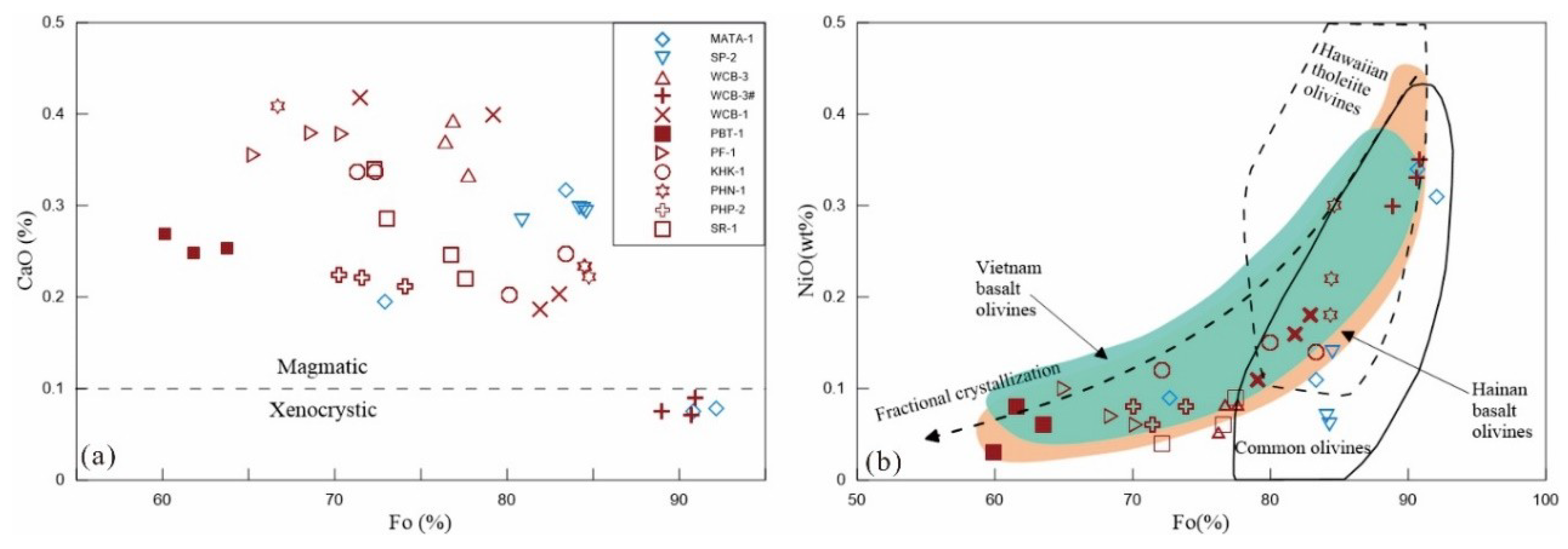 Minerals 09 00446 g003