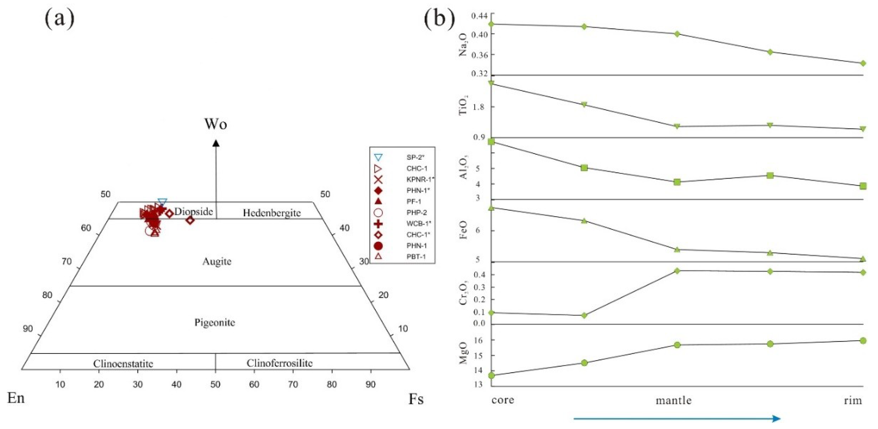 Minerals 09 00446 g004