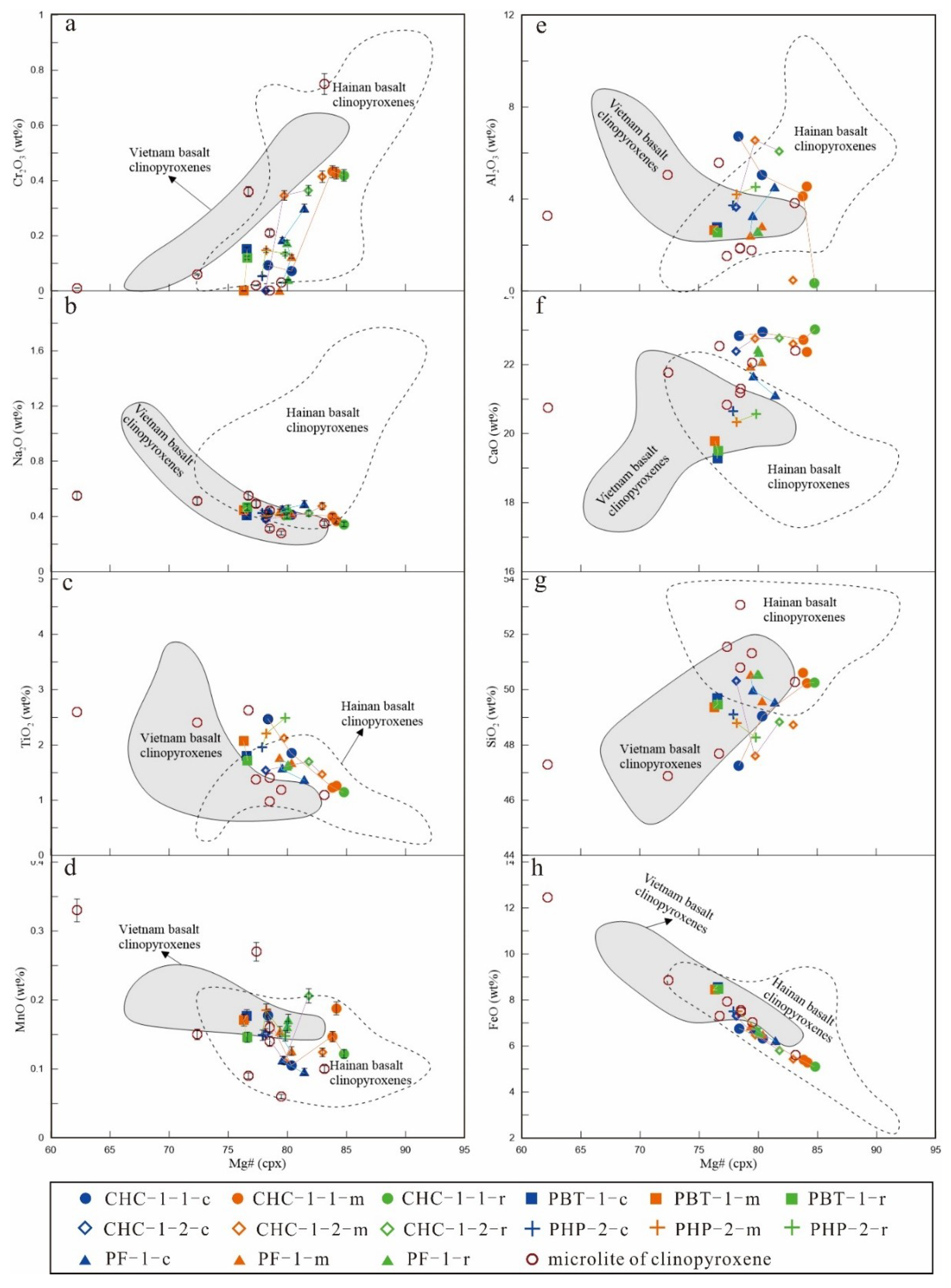 Minerals 09 00446 g005