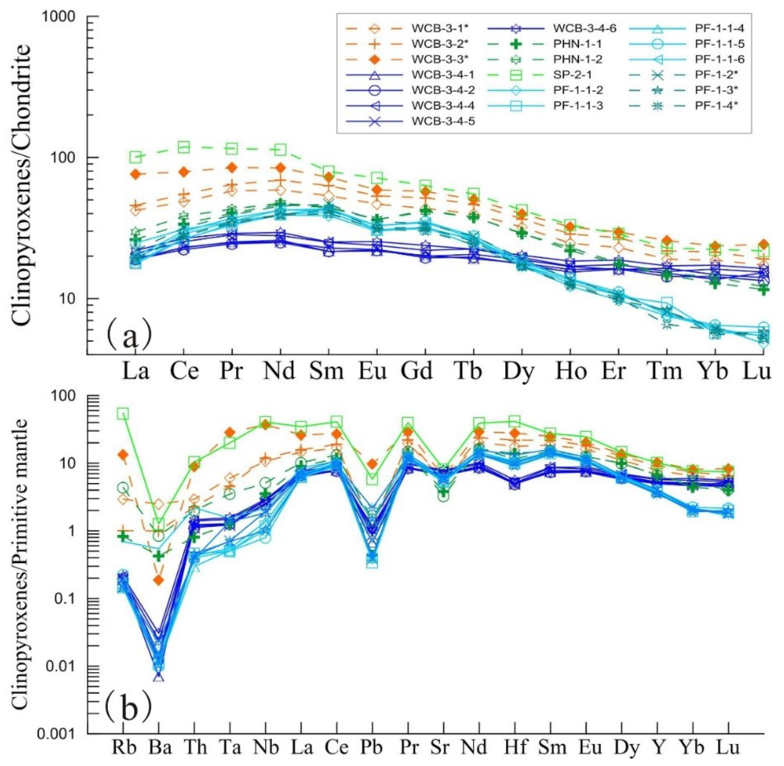 Minerals 09 00446 g006