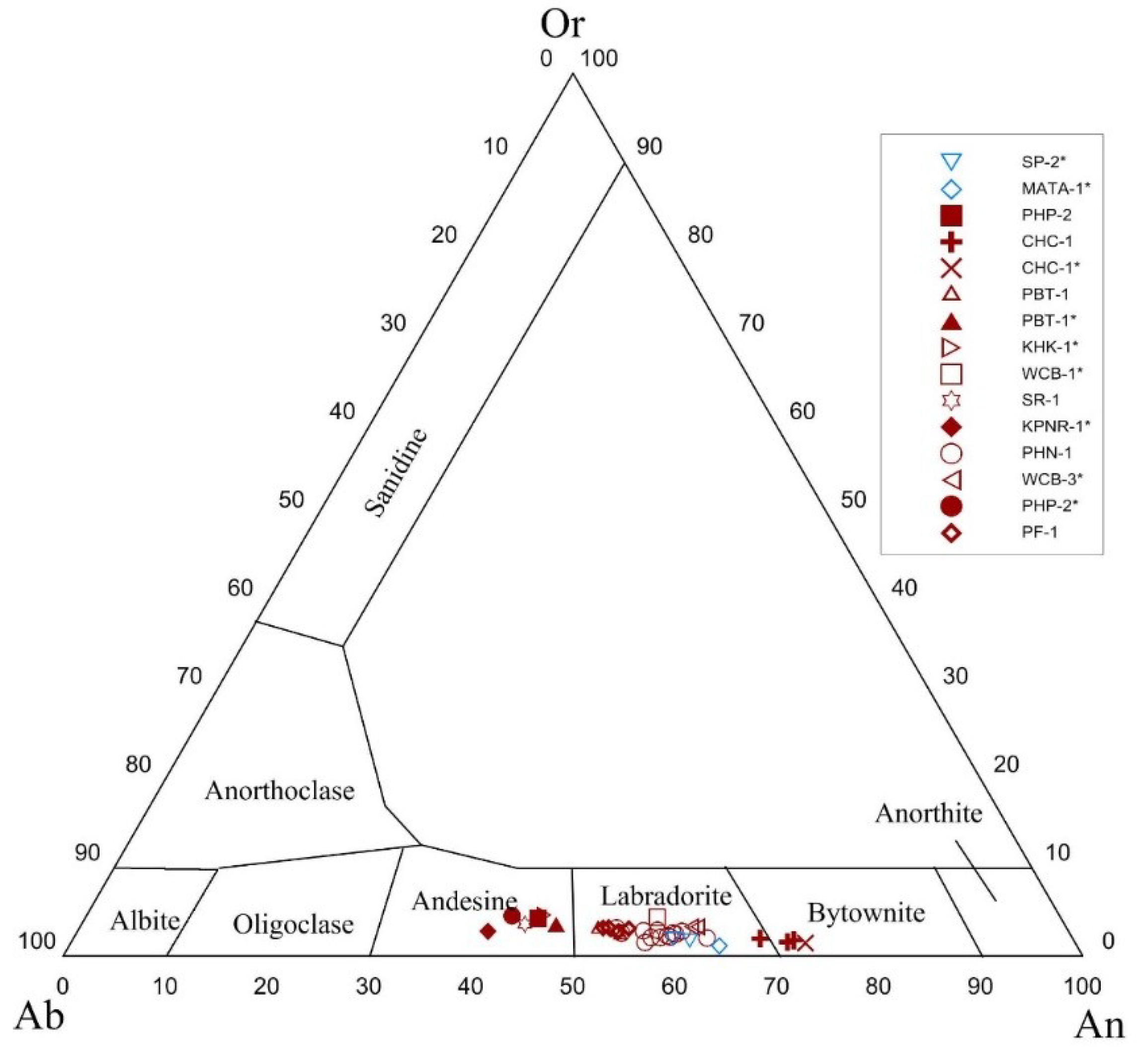 Minerals 09 00446 g007