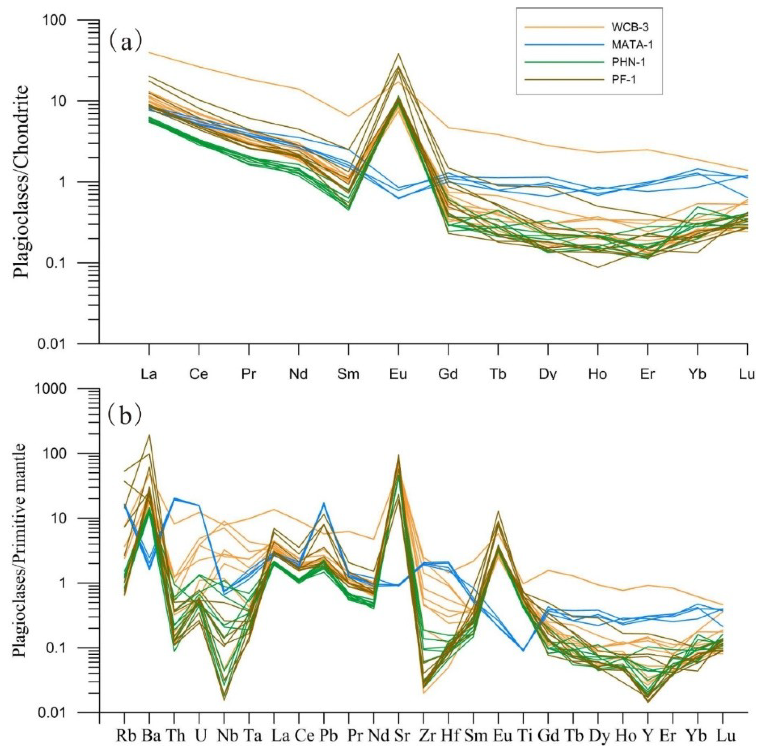 Minerals 09 00446 g008