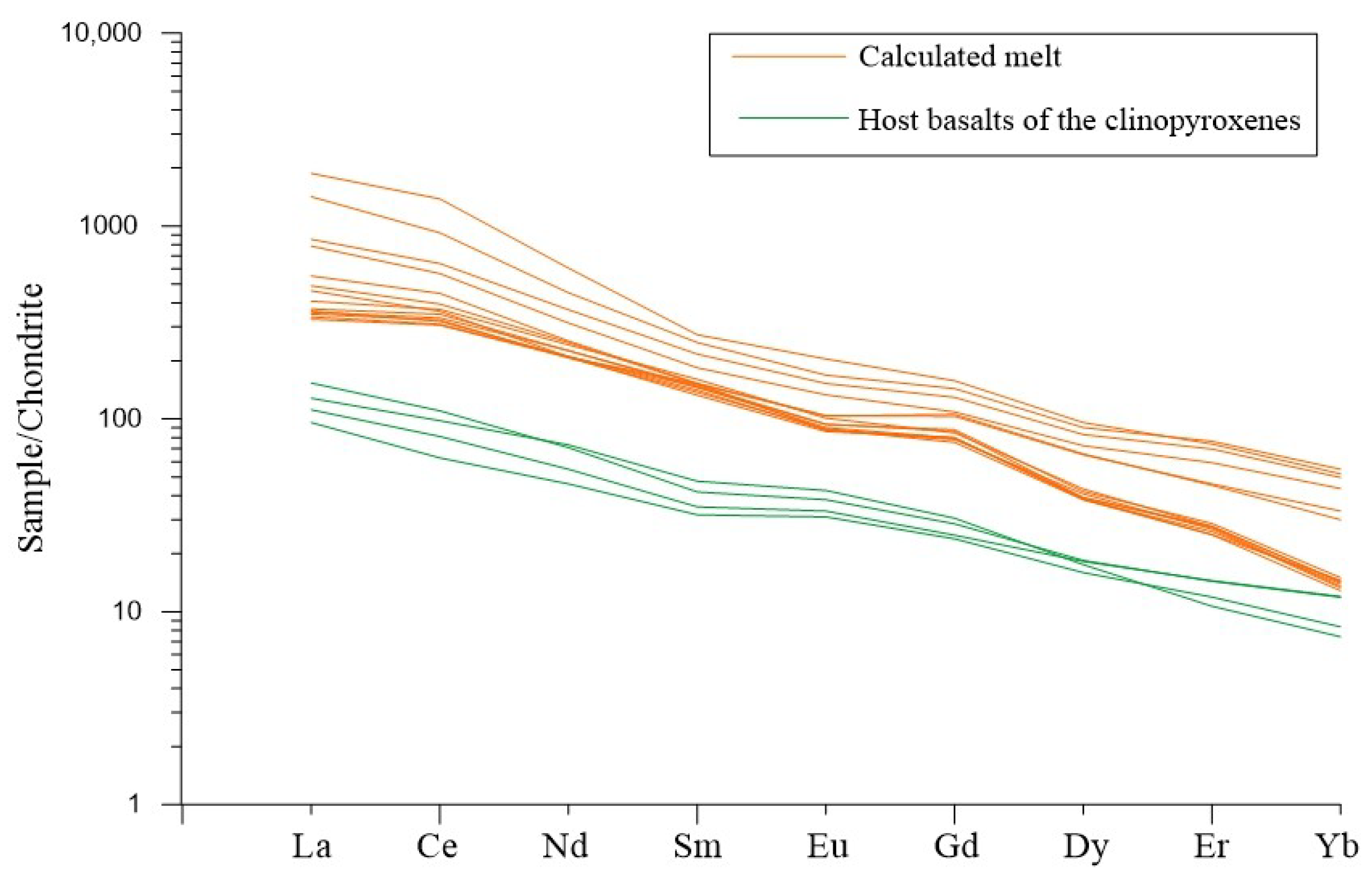 Minerals 09 00446 g011