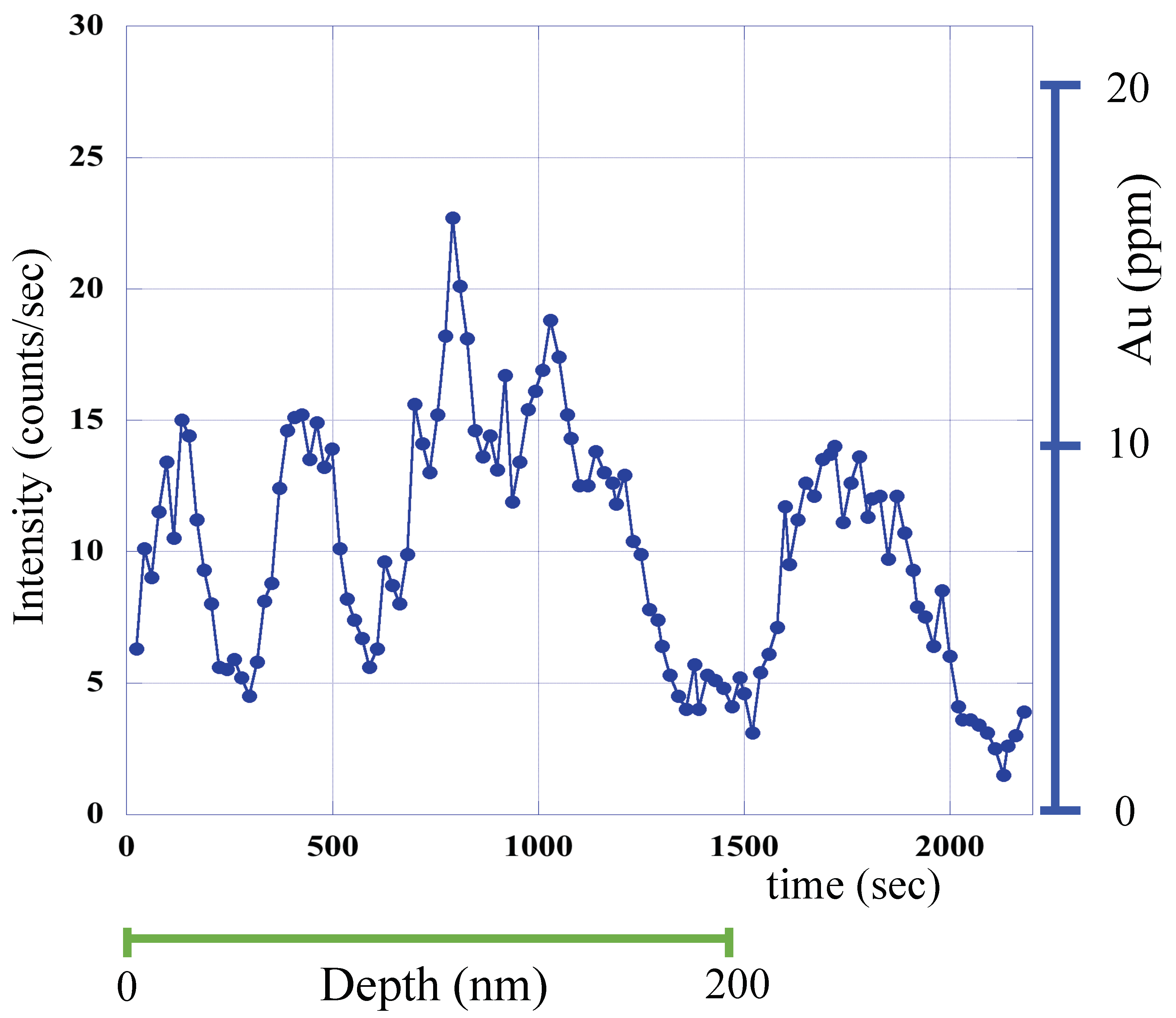 Minerals 09 00447 g005