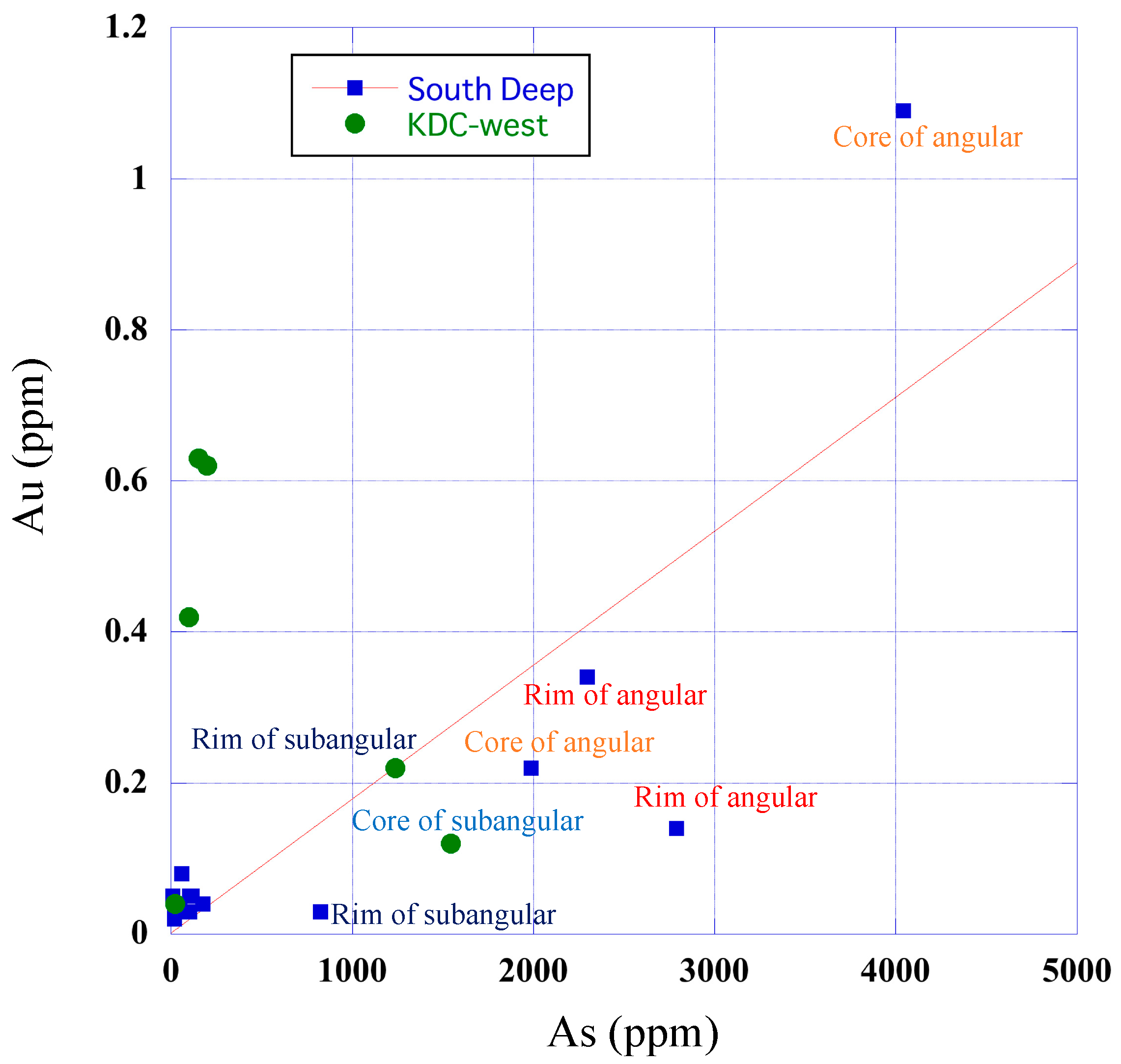 Minerals 09 00447 g006