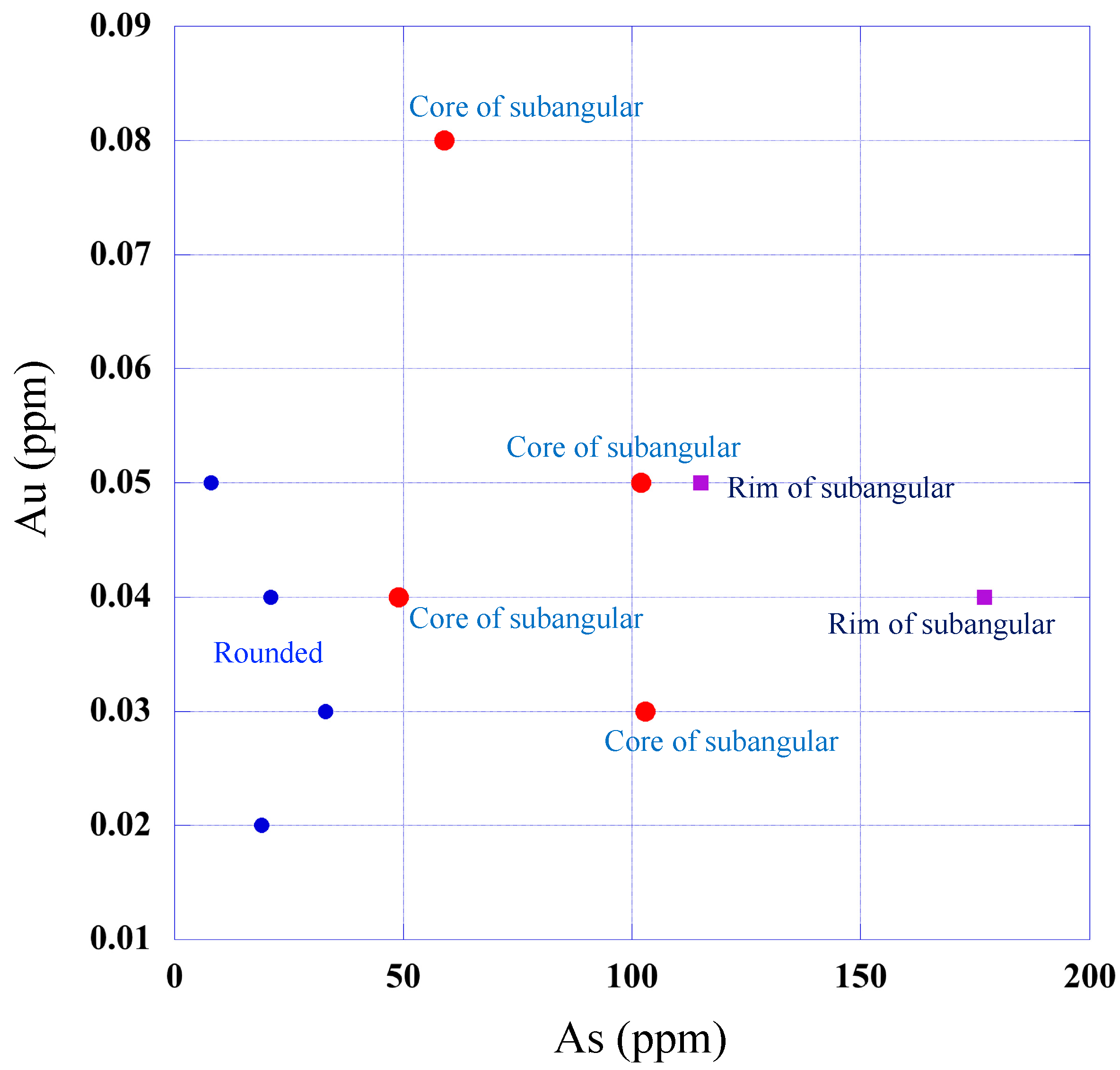 Minerals 09 00447 g007