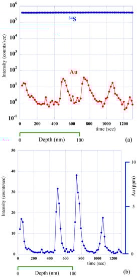Minerals 09 00447 g0a1 550