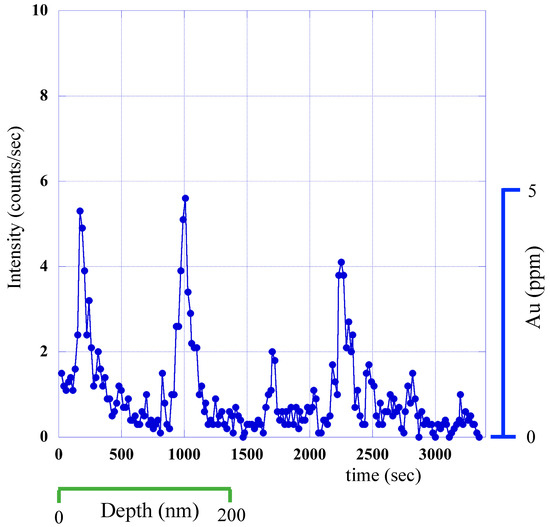 Minerals 09 00447 g0a2 550