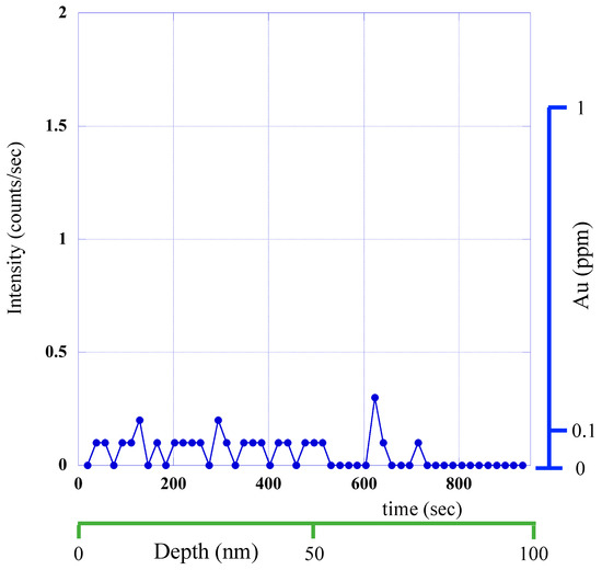 Minerals 09 00447 g0a3 550