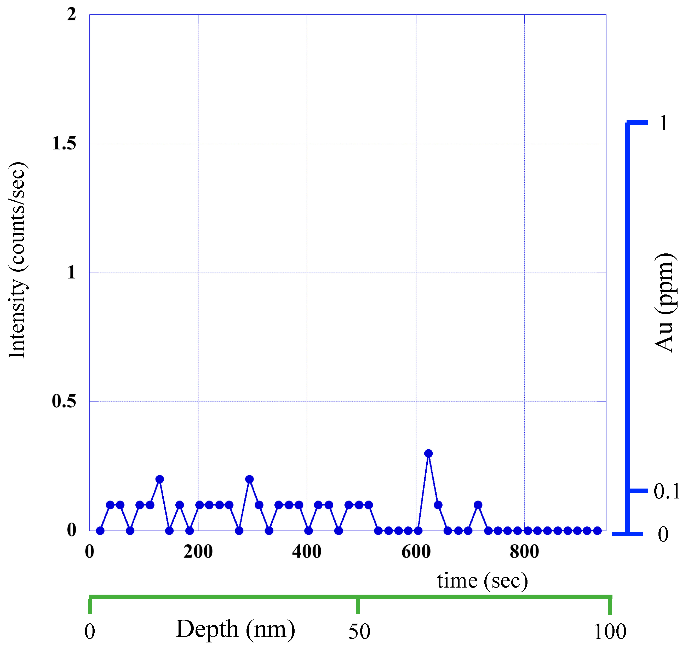 Minerals 09 00447 g0a3