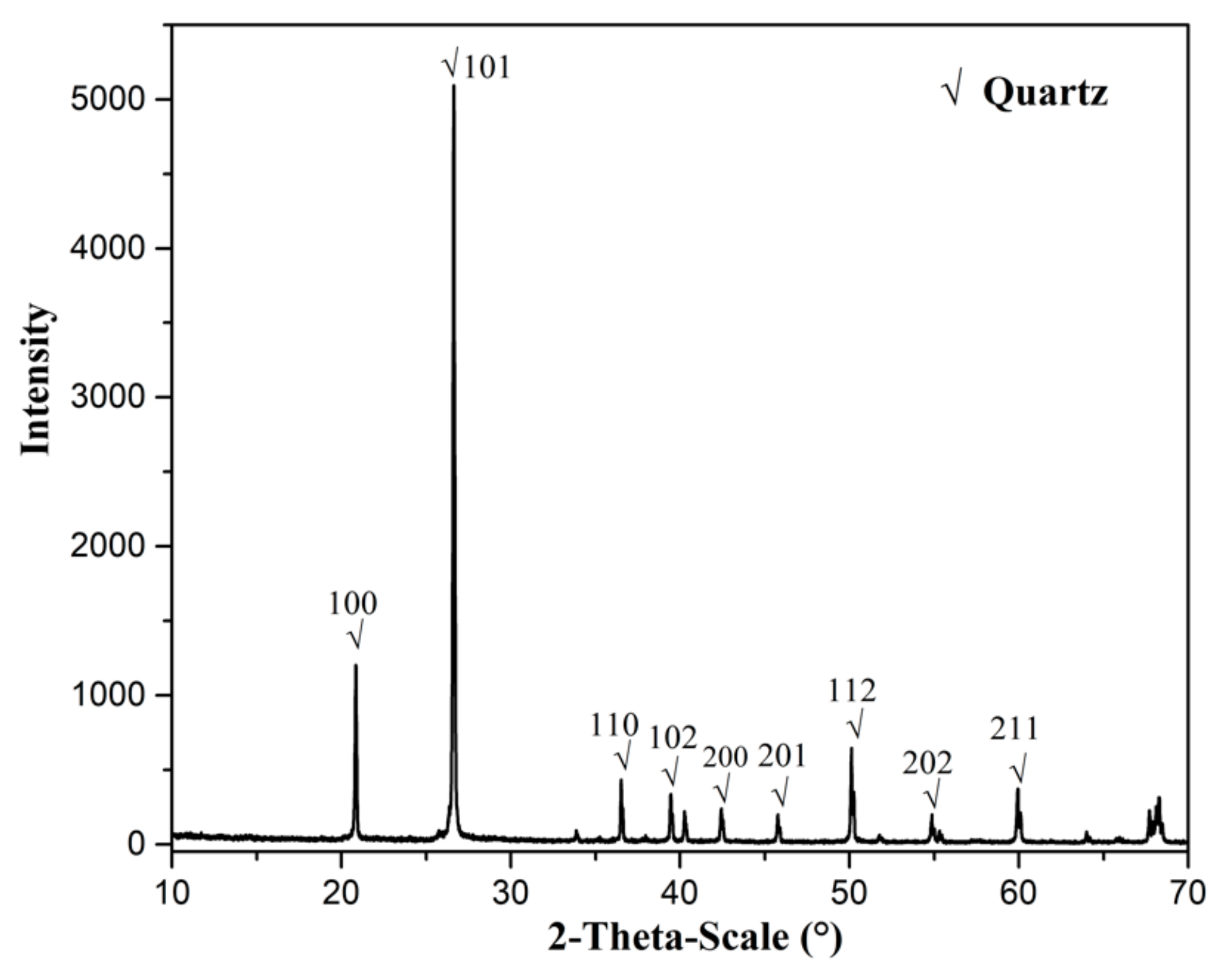 Minerals 09 00450 g001 Minerals 09 00450 g001