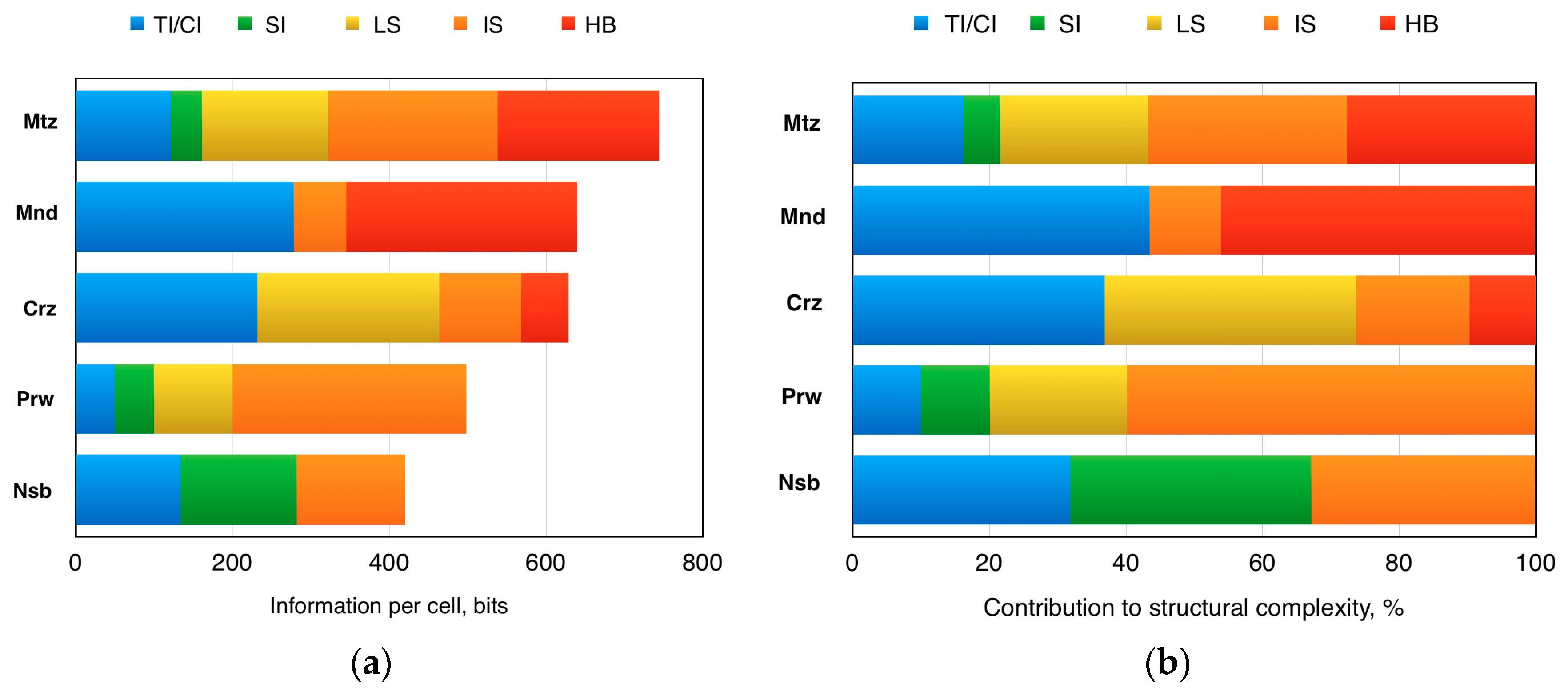 Minerals 09 00455 g005