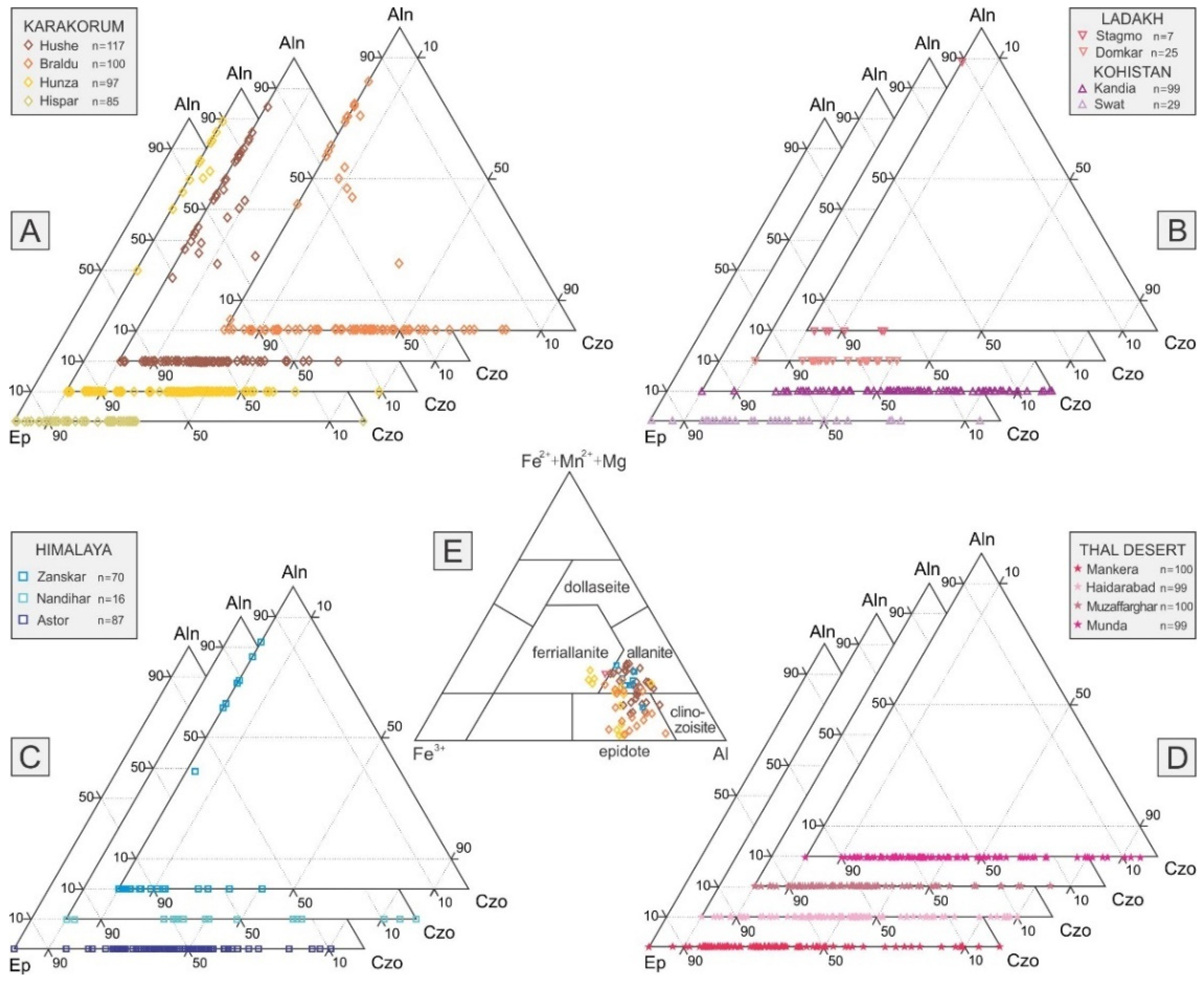 Minerals 09 00457 g005