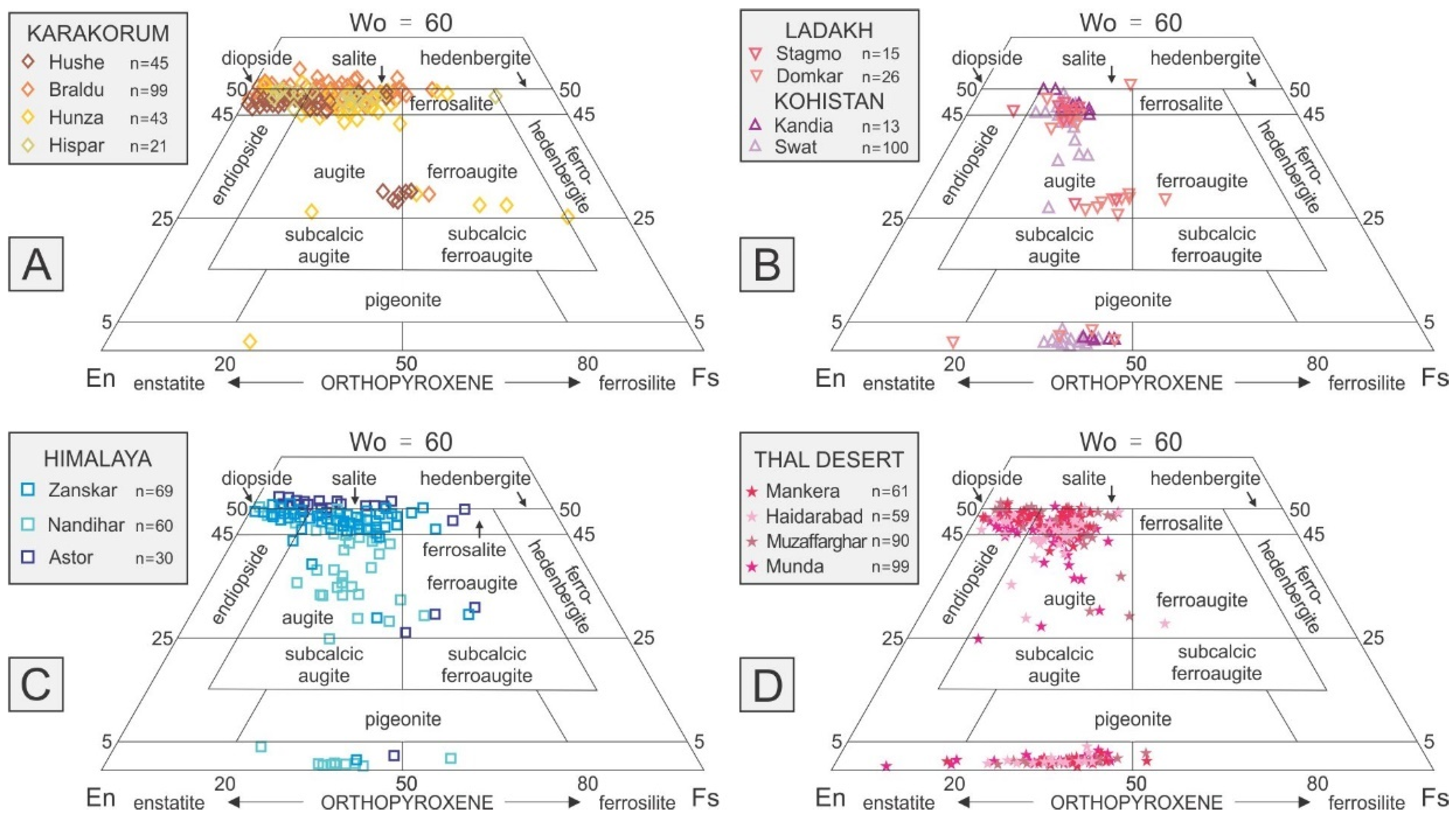 Minerals 09 00457 g006