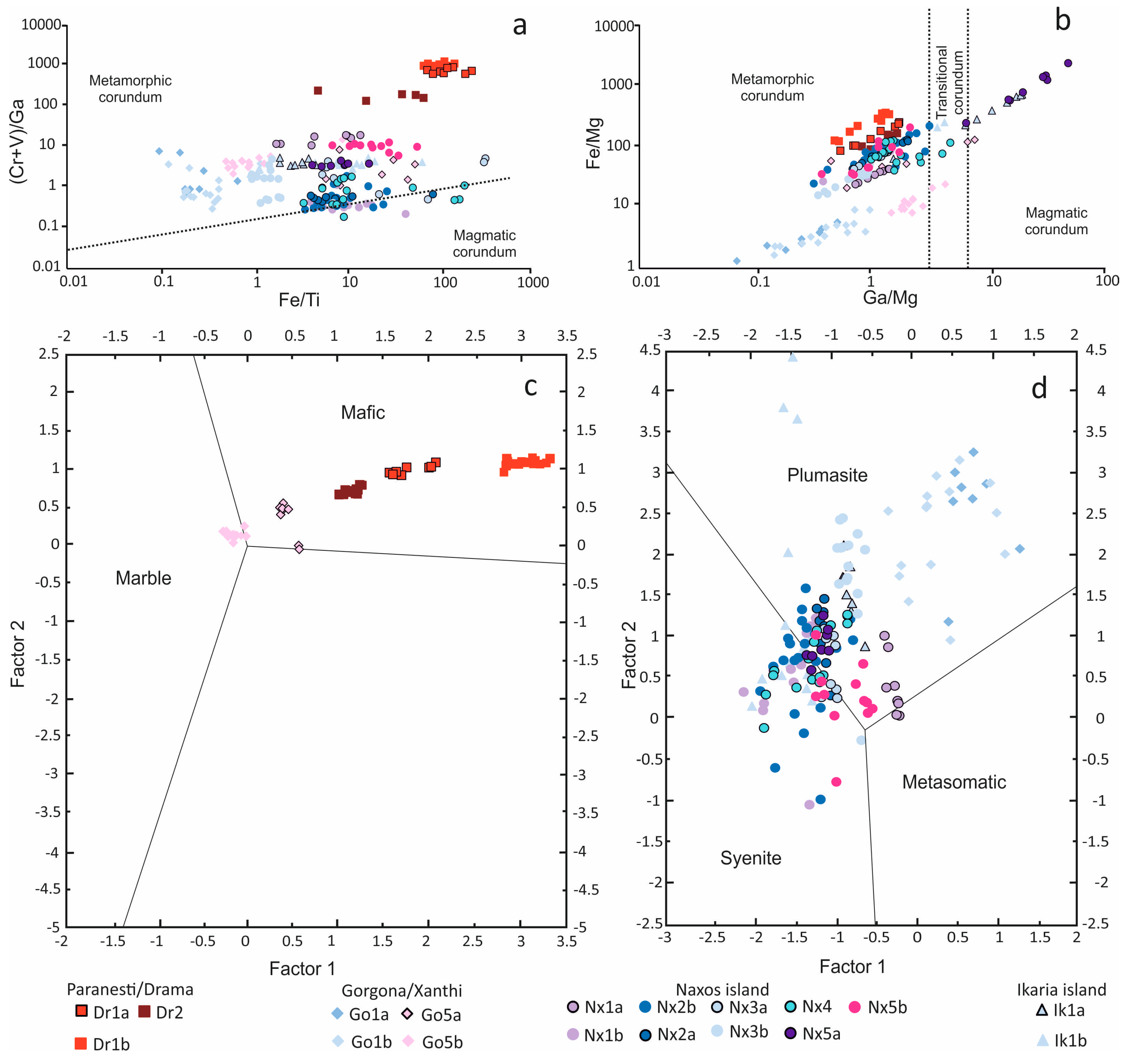 Minerals 09 00461 g004