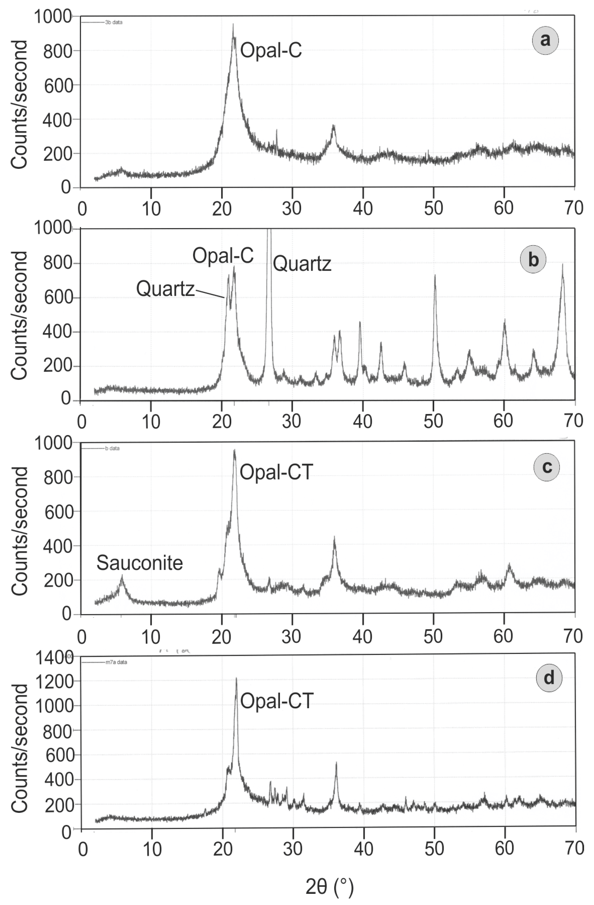 Minerals 09 00461 g011