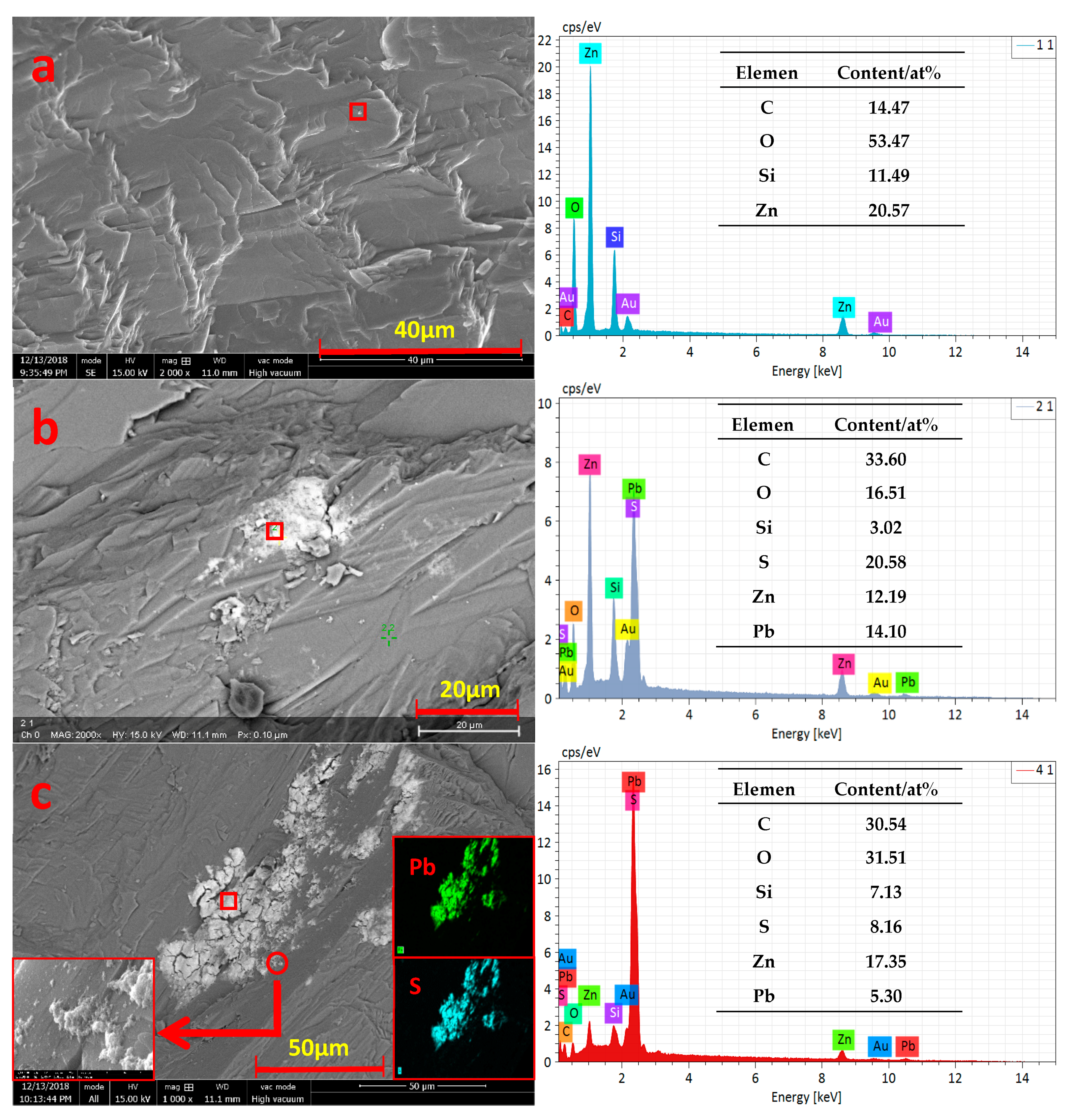 Minerals 09 00463 g005