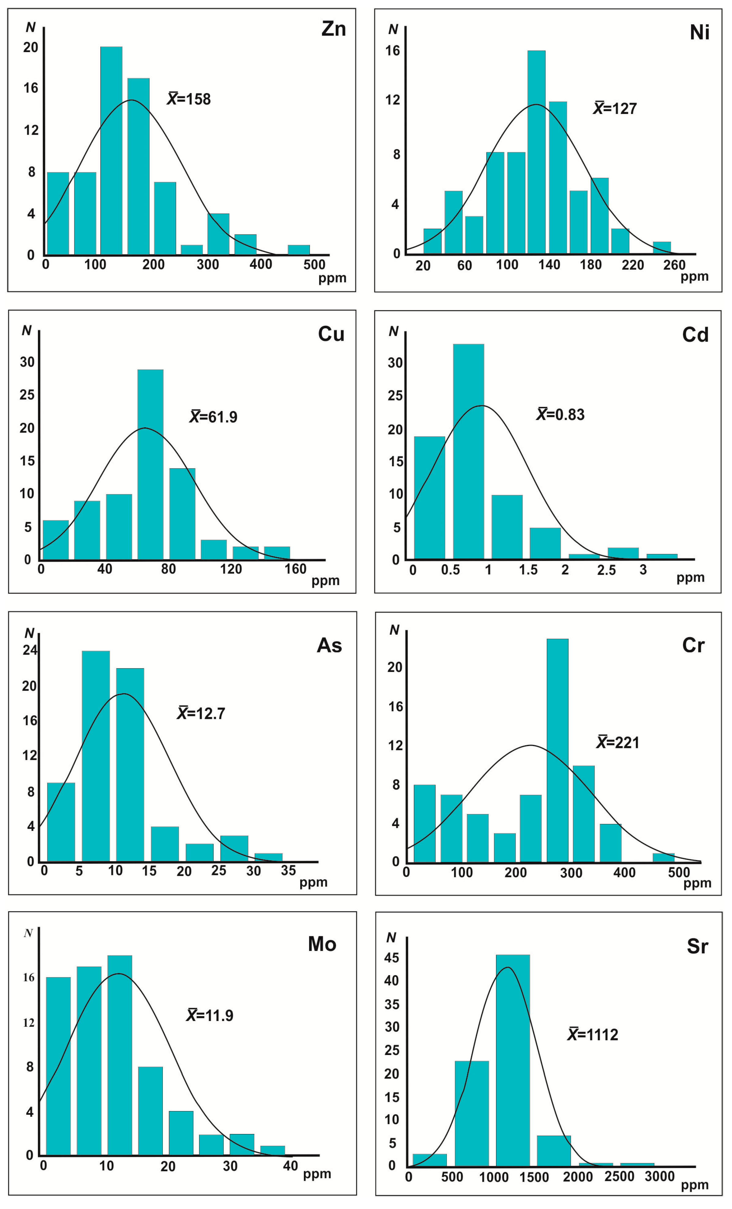 Minerals 09 00465 g005