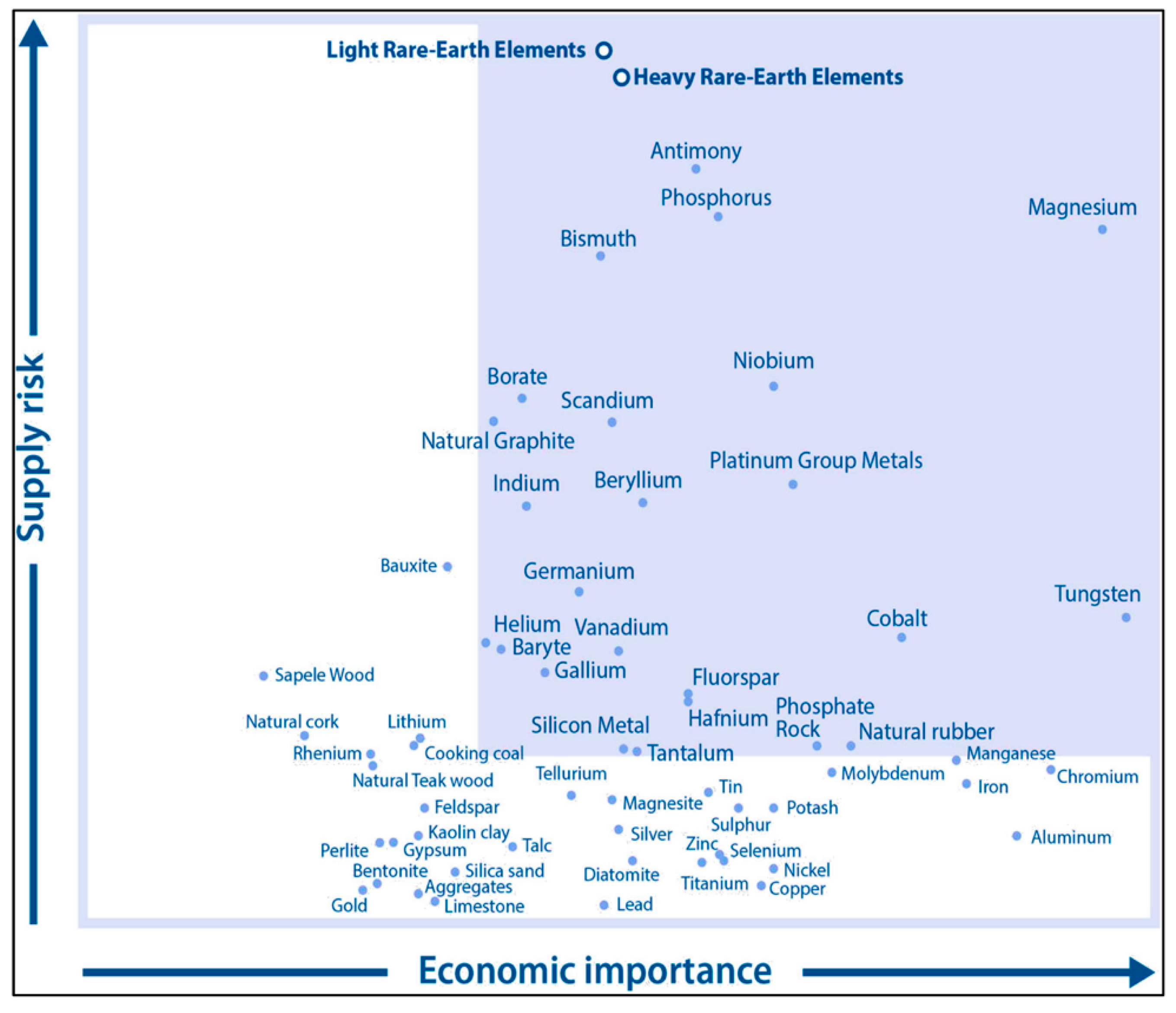 Minerals 09 00469 g001 Minerals 09 00469 g001