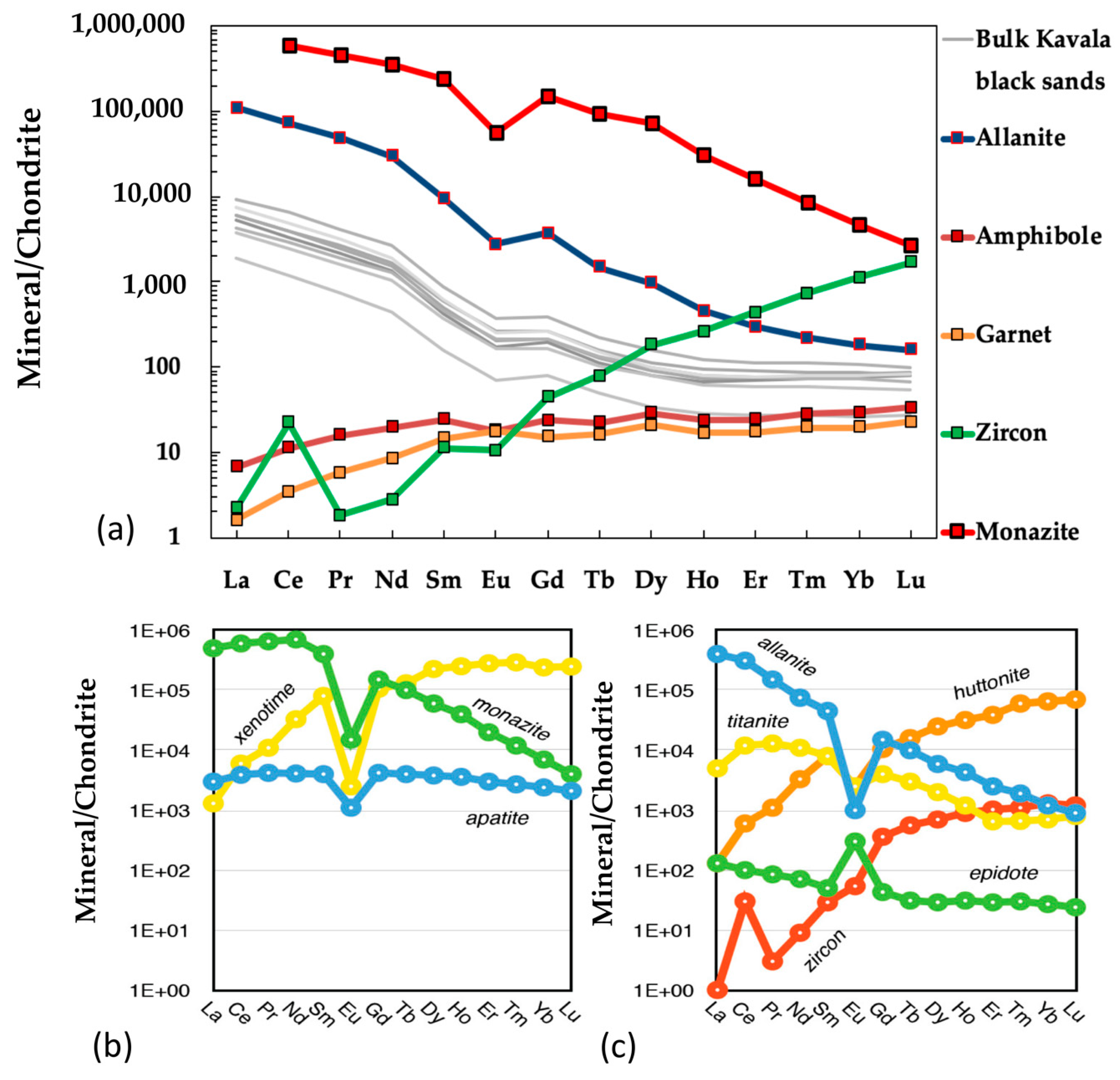 Minerals 09 00469 g004 Minerals 09 00469 g004