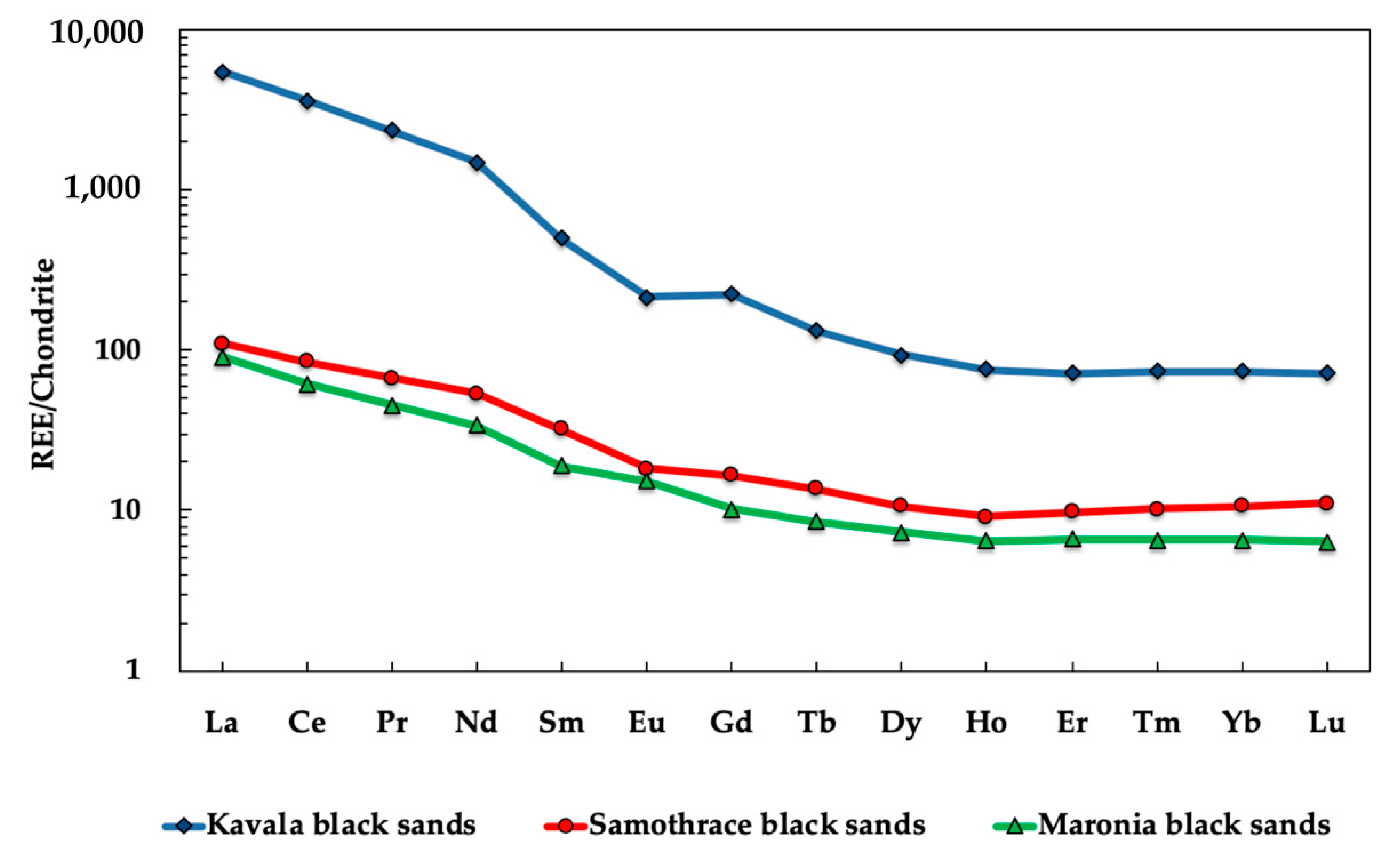 Minerals 09 00469 g005 Minerals 09 00469 g005