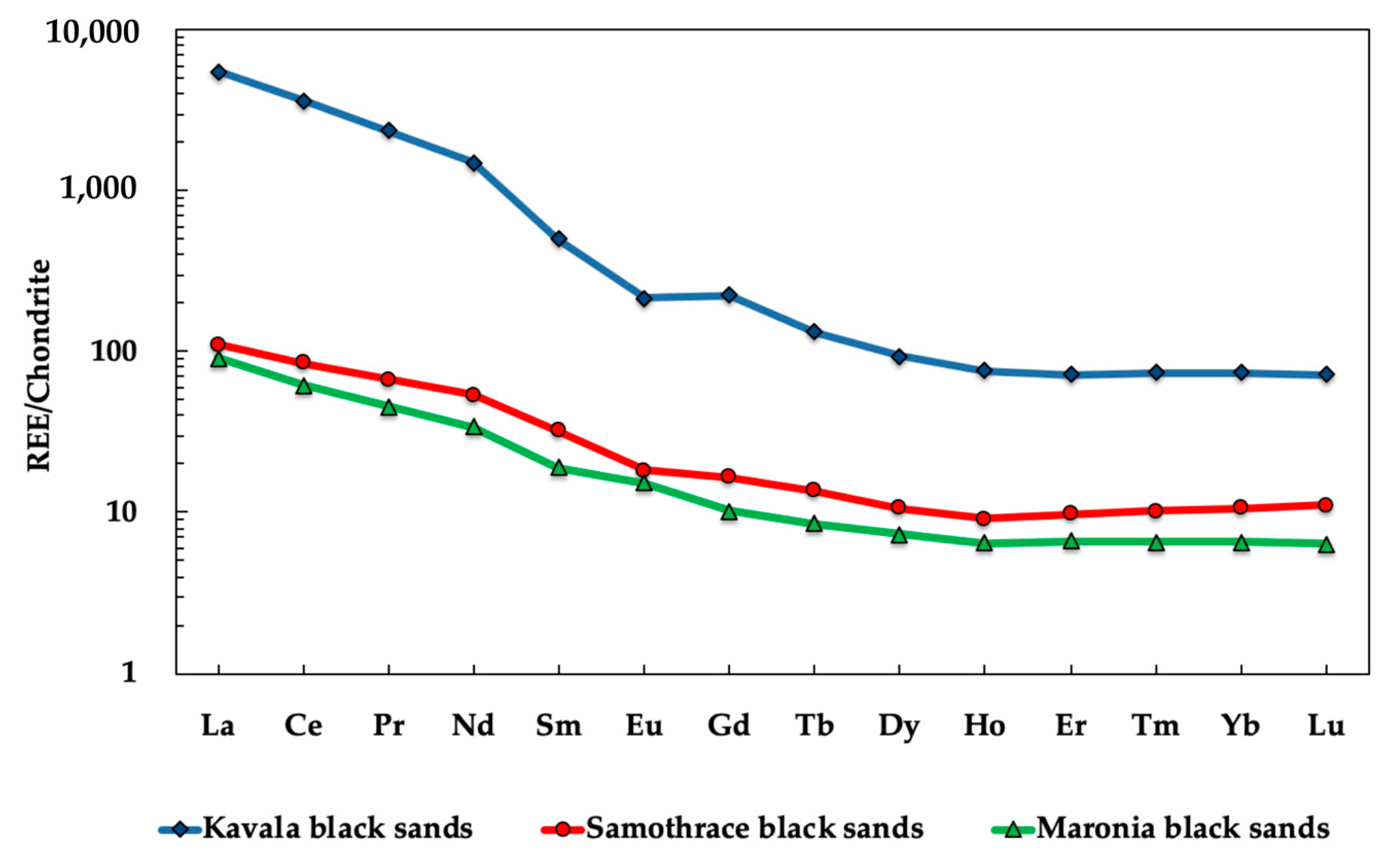 Minerals 09 00469 g006 Minerals 09 00469 g006