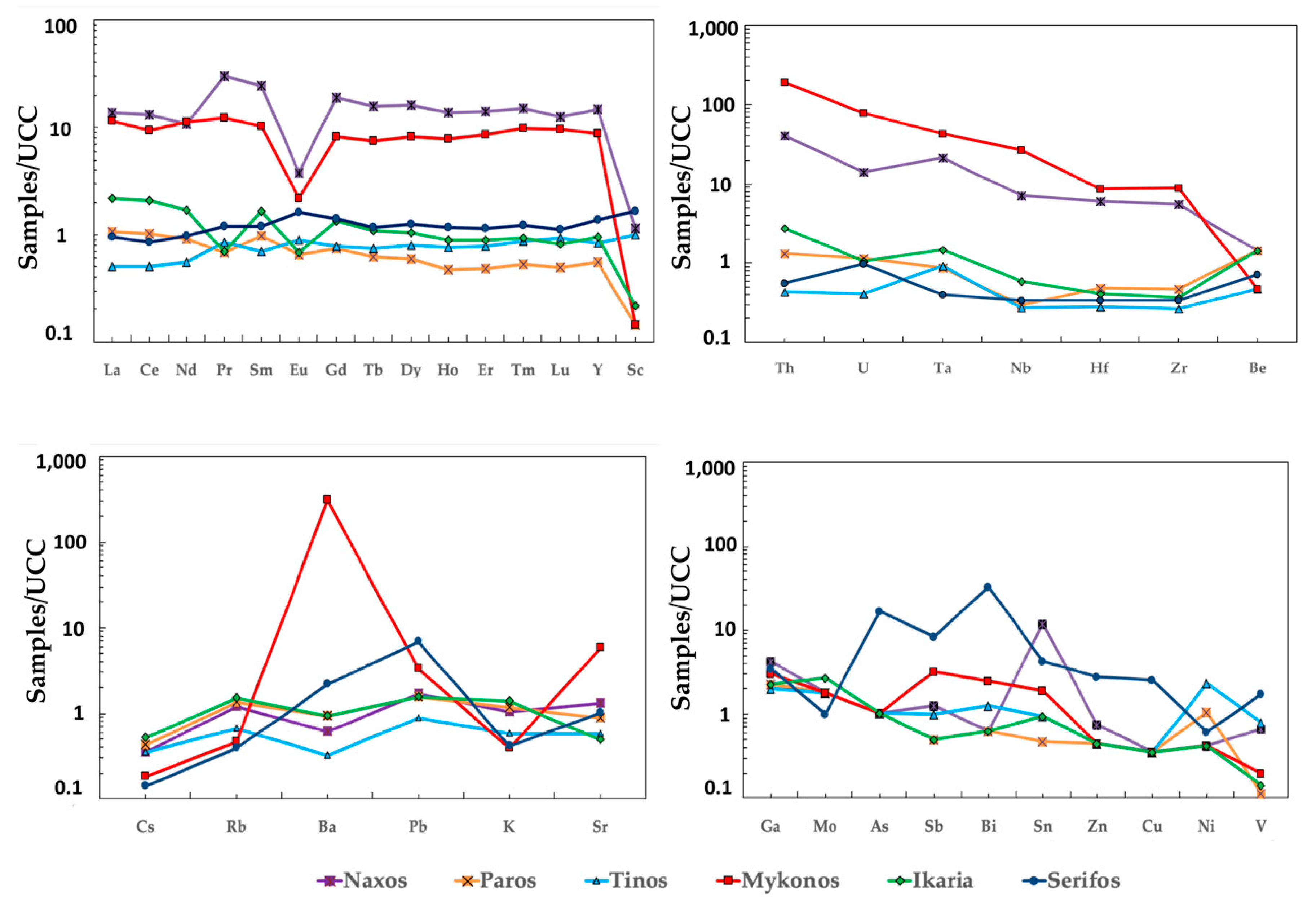 Minerals 09 00469 g007 Minerals 09 00469 g007