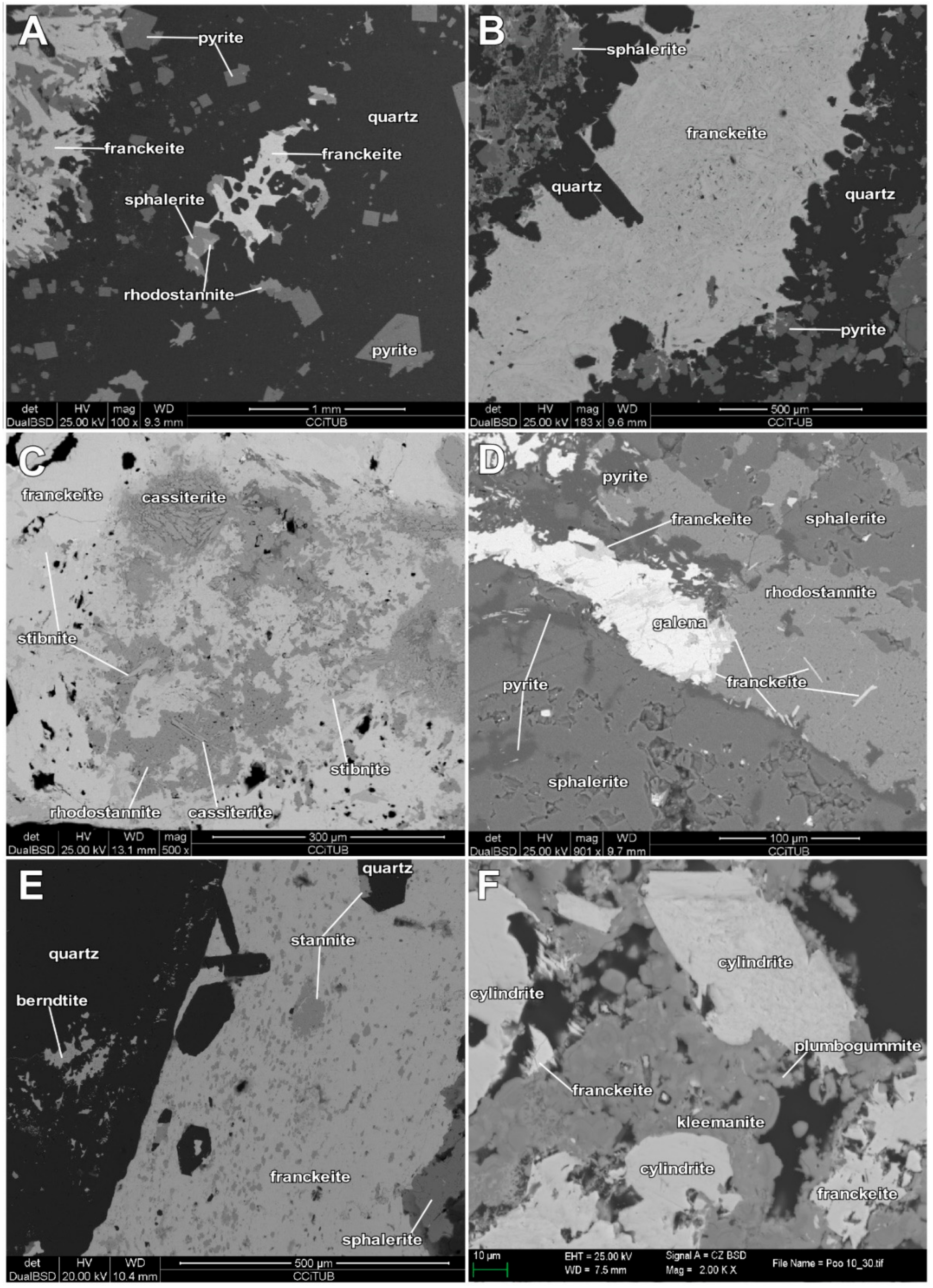 Minerals 09 00472 g007