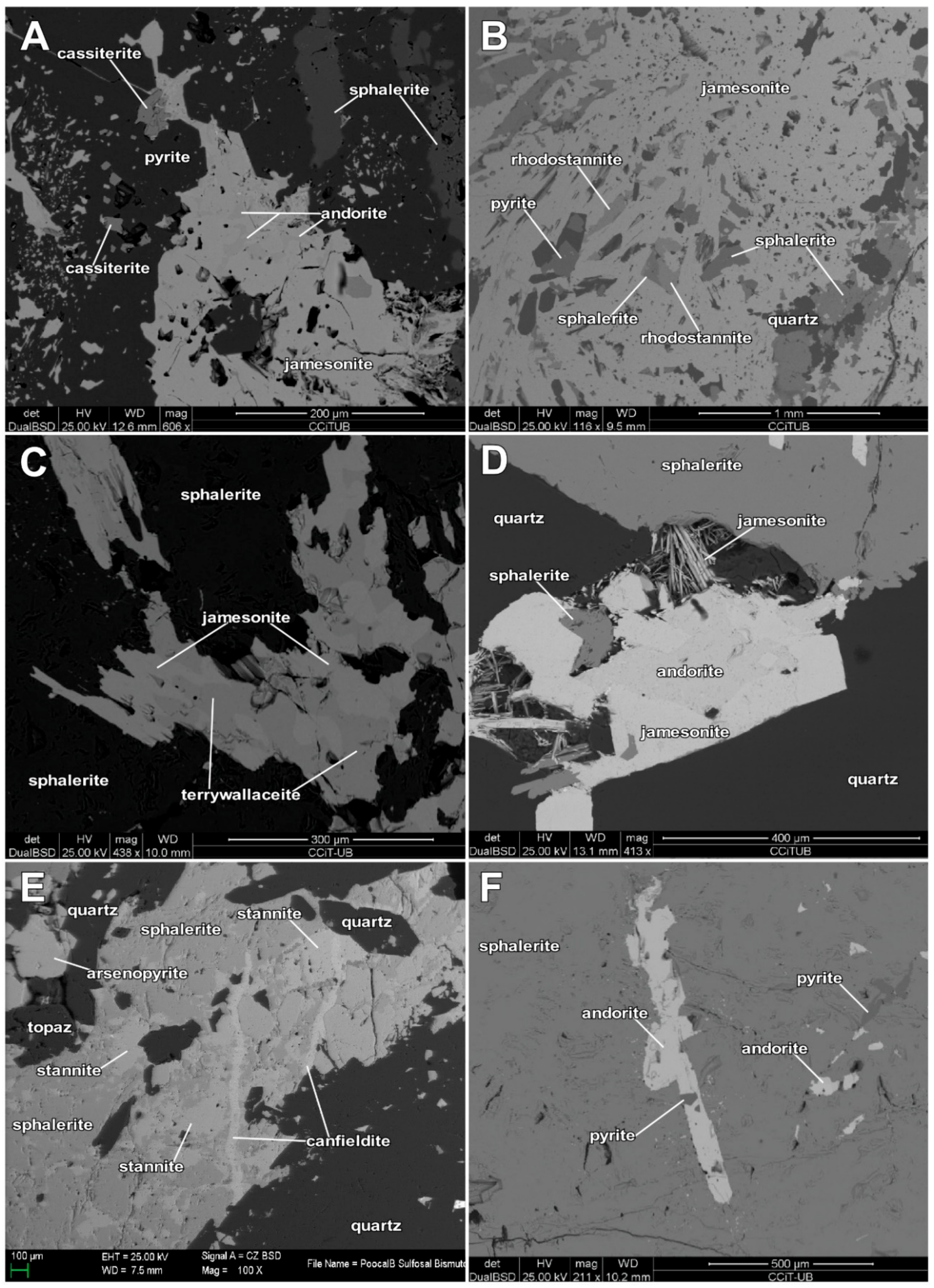 Minerals 09 00472 g008
