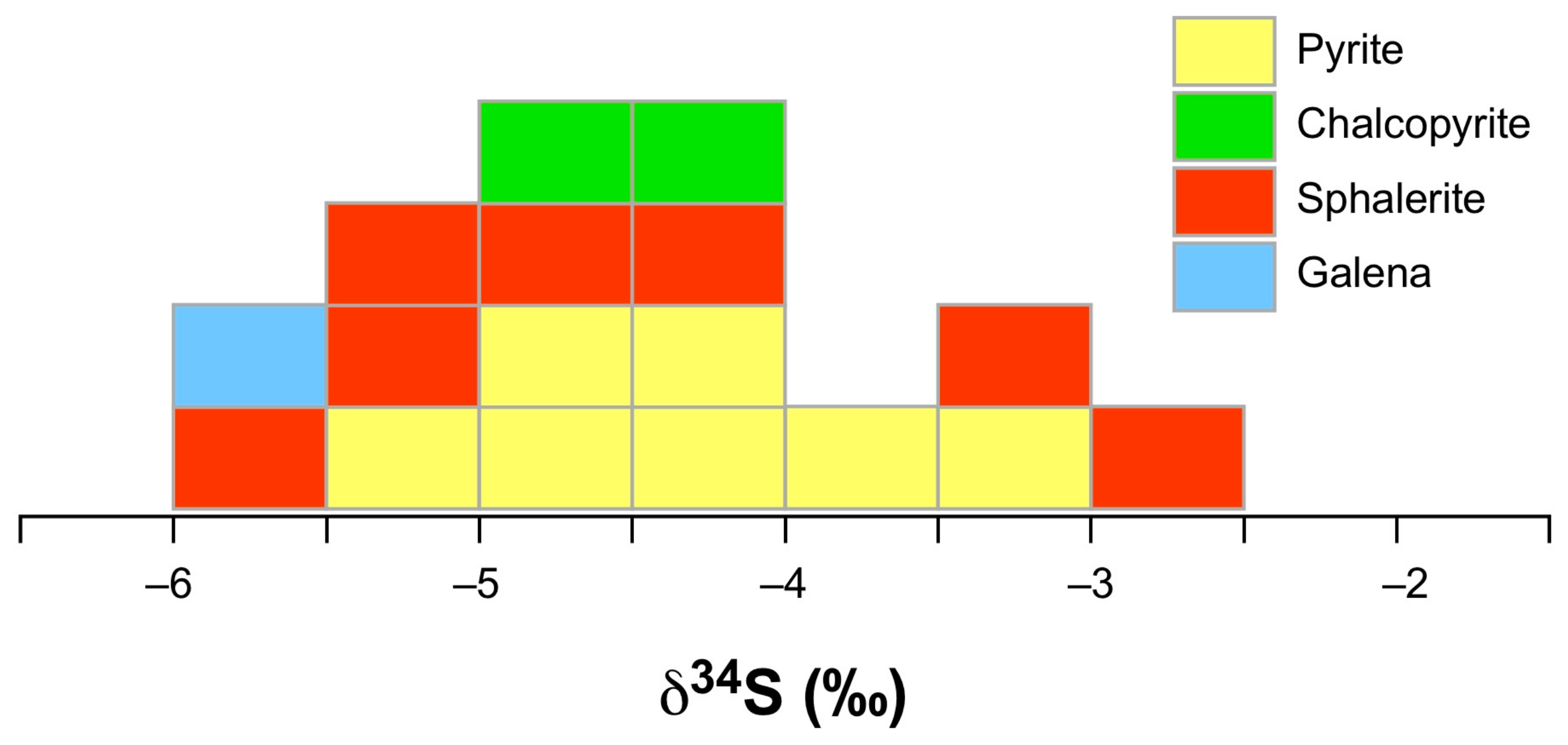 Minerals 09 00472 g012
