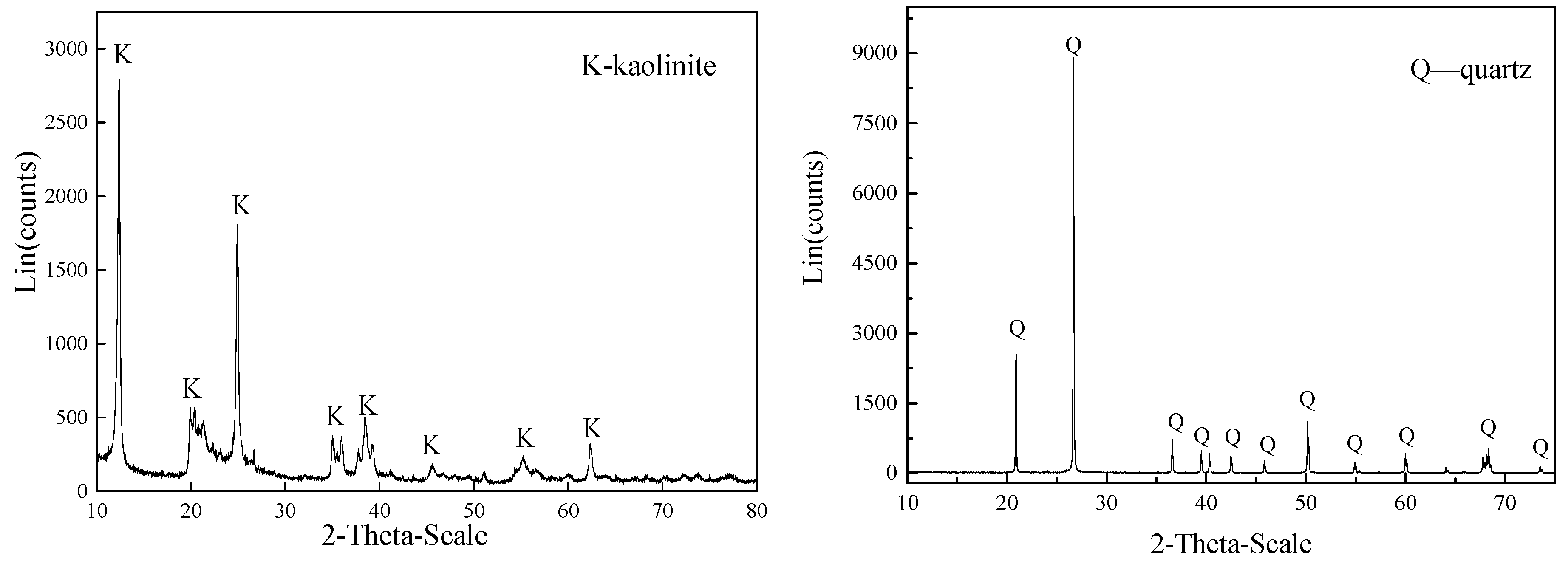 Minerals 09 00473 g001
