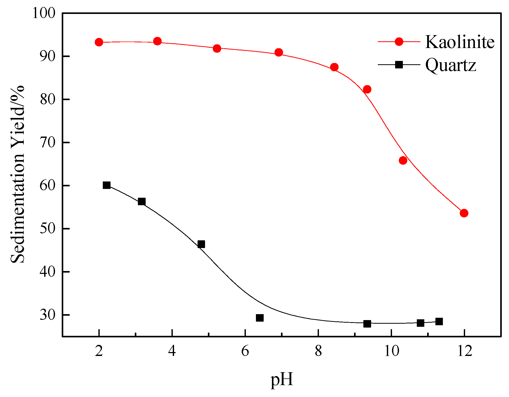 Minerals 09 00473 g002