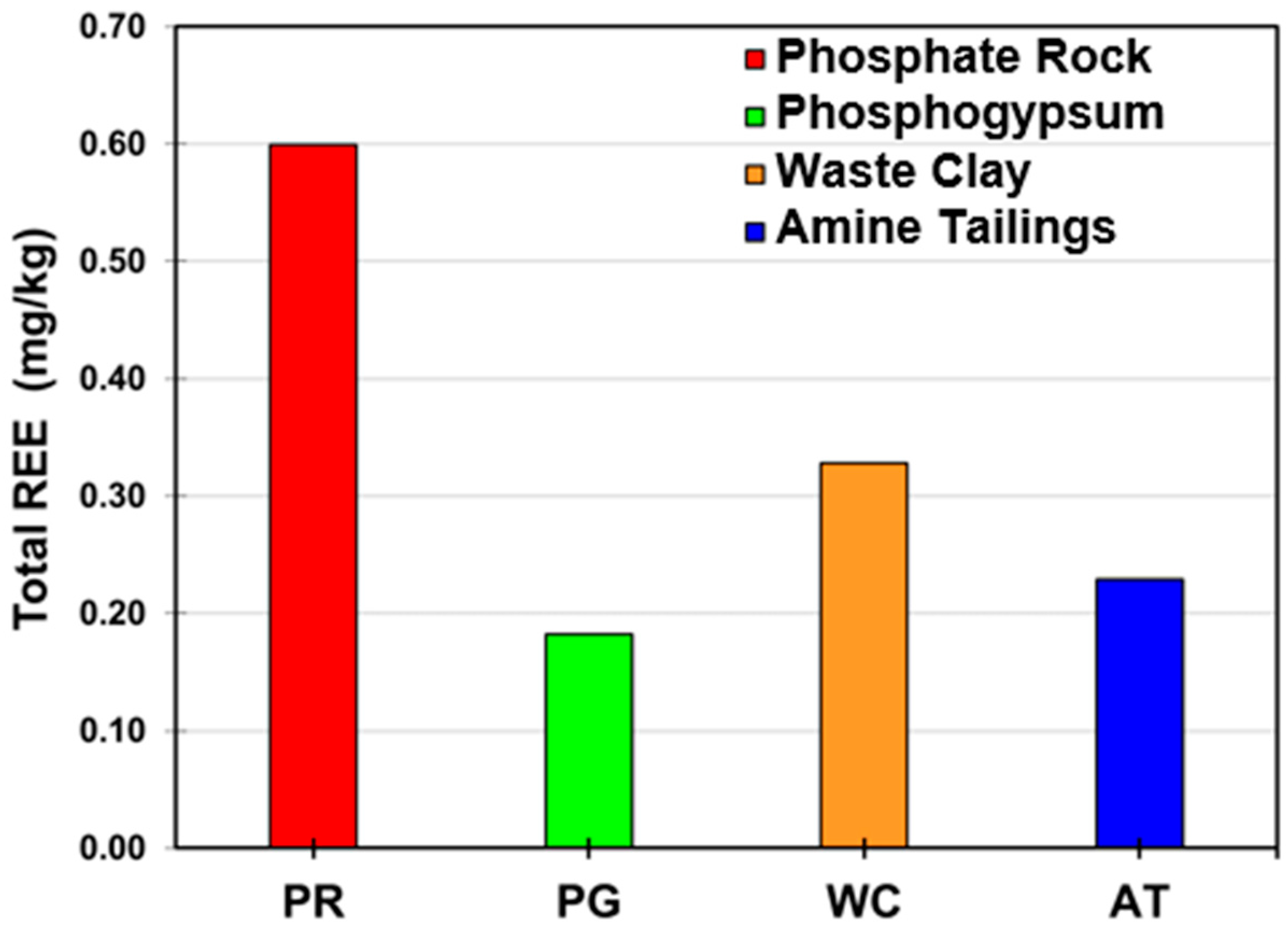 Minerals 09 00477 g001