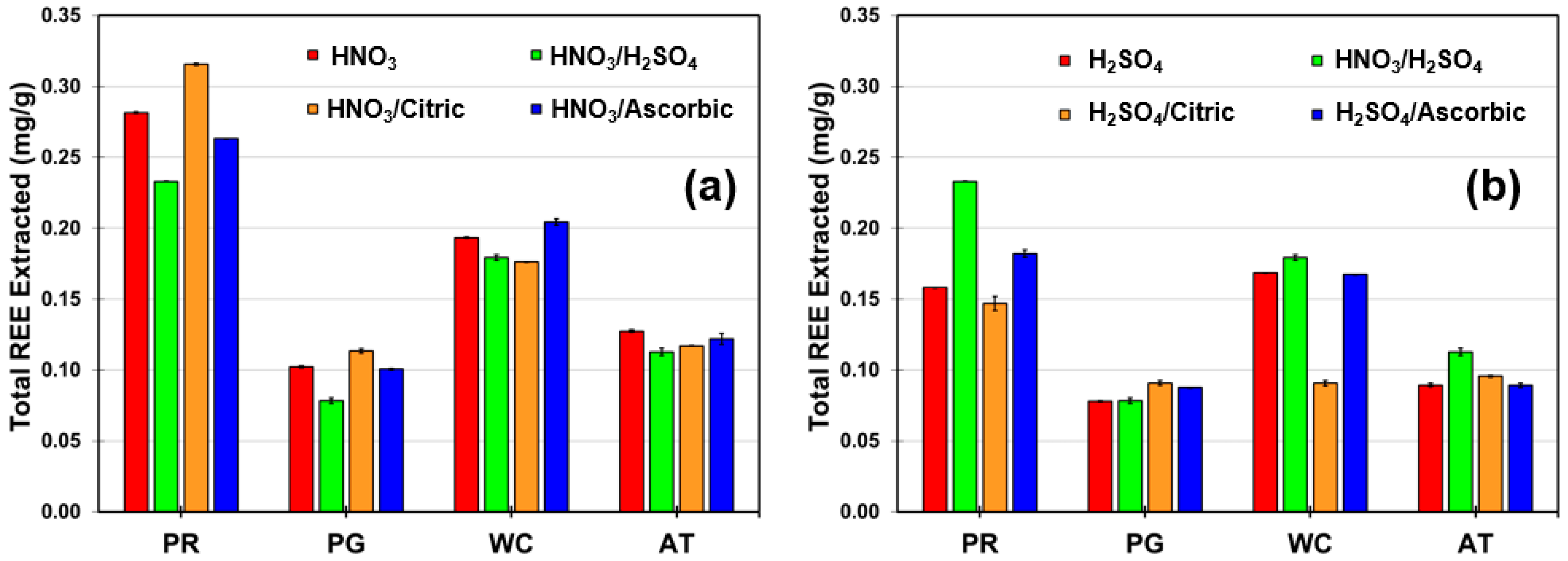 Minerals 09 00477 g002