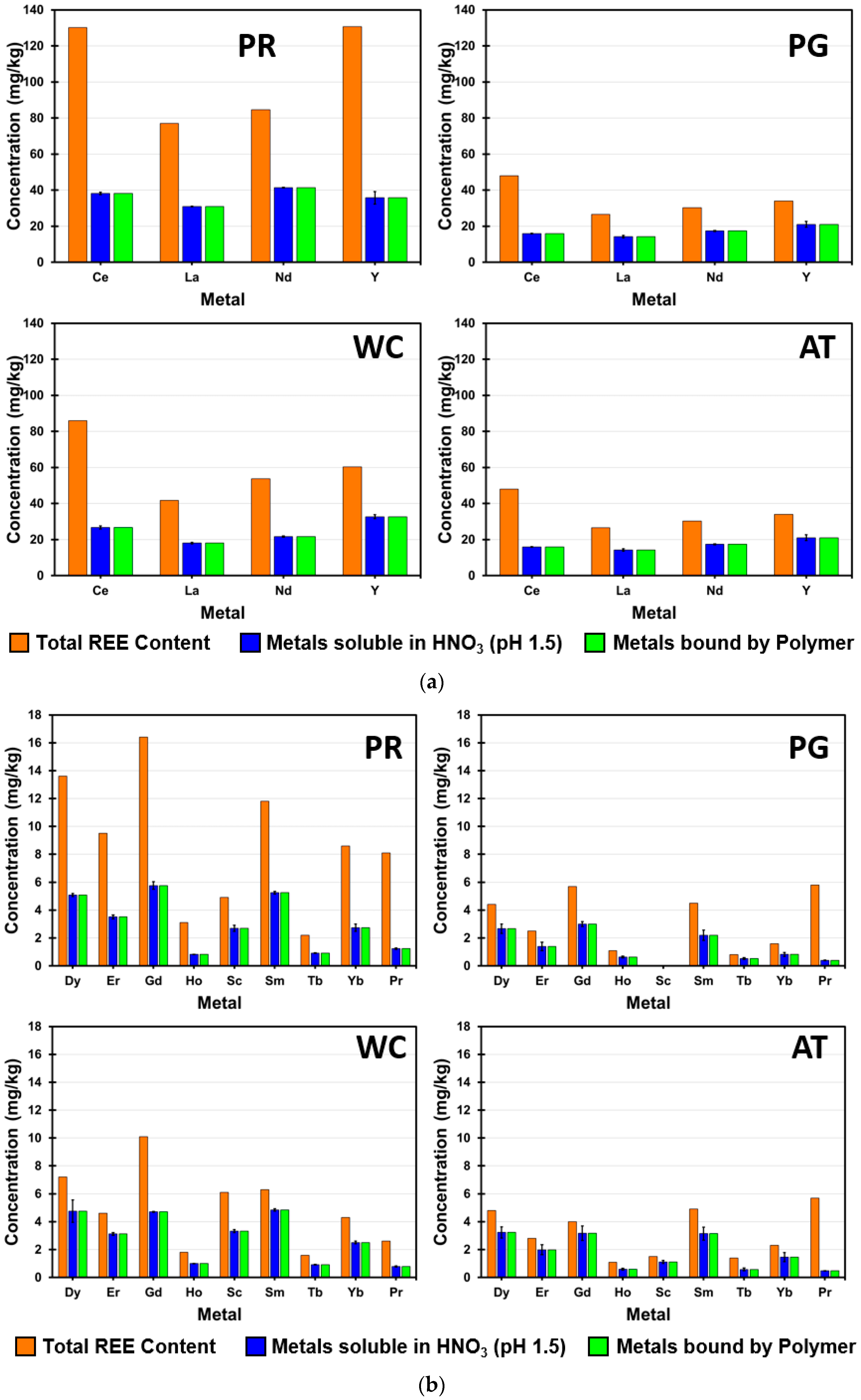 Minerals 09 00477 g005