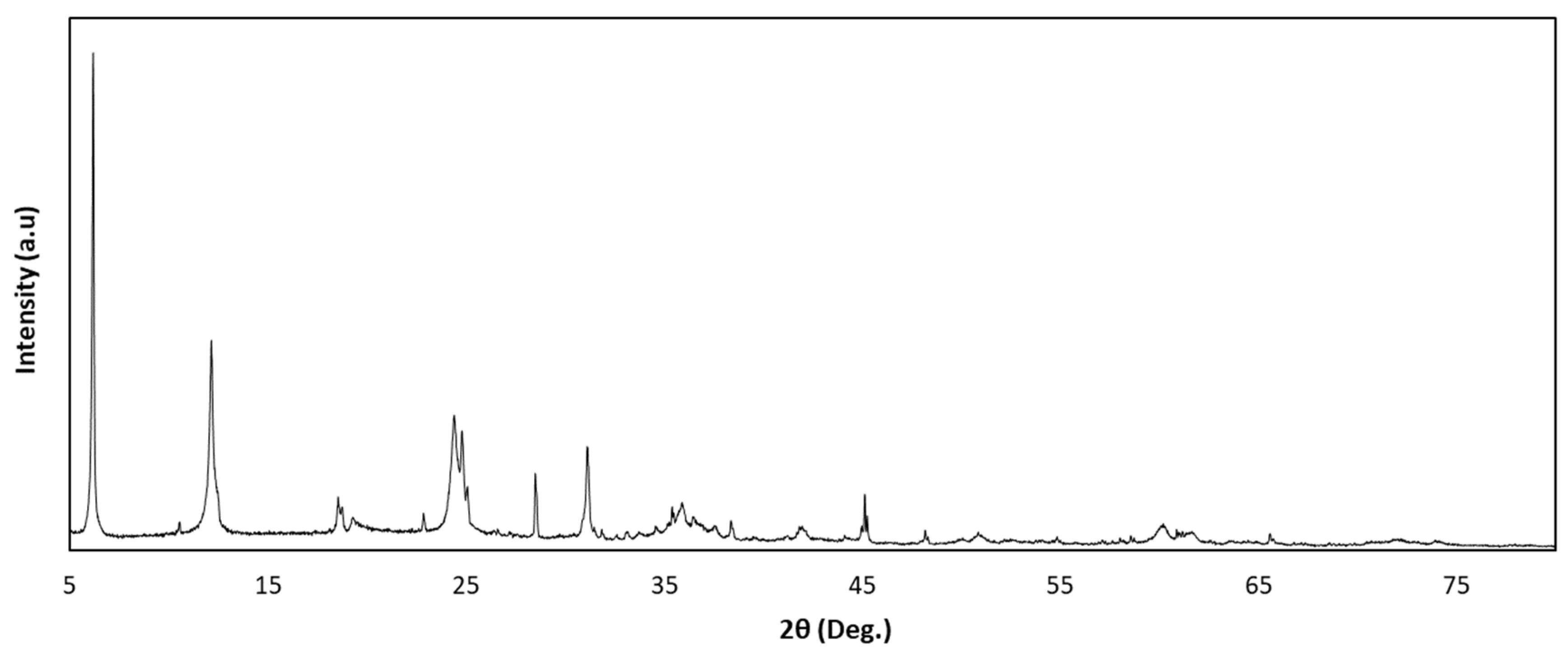 Minerals 09 00481 g003