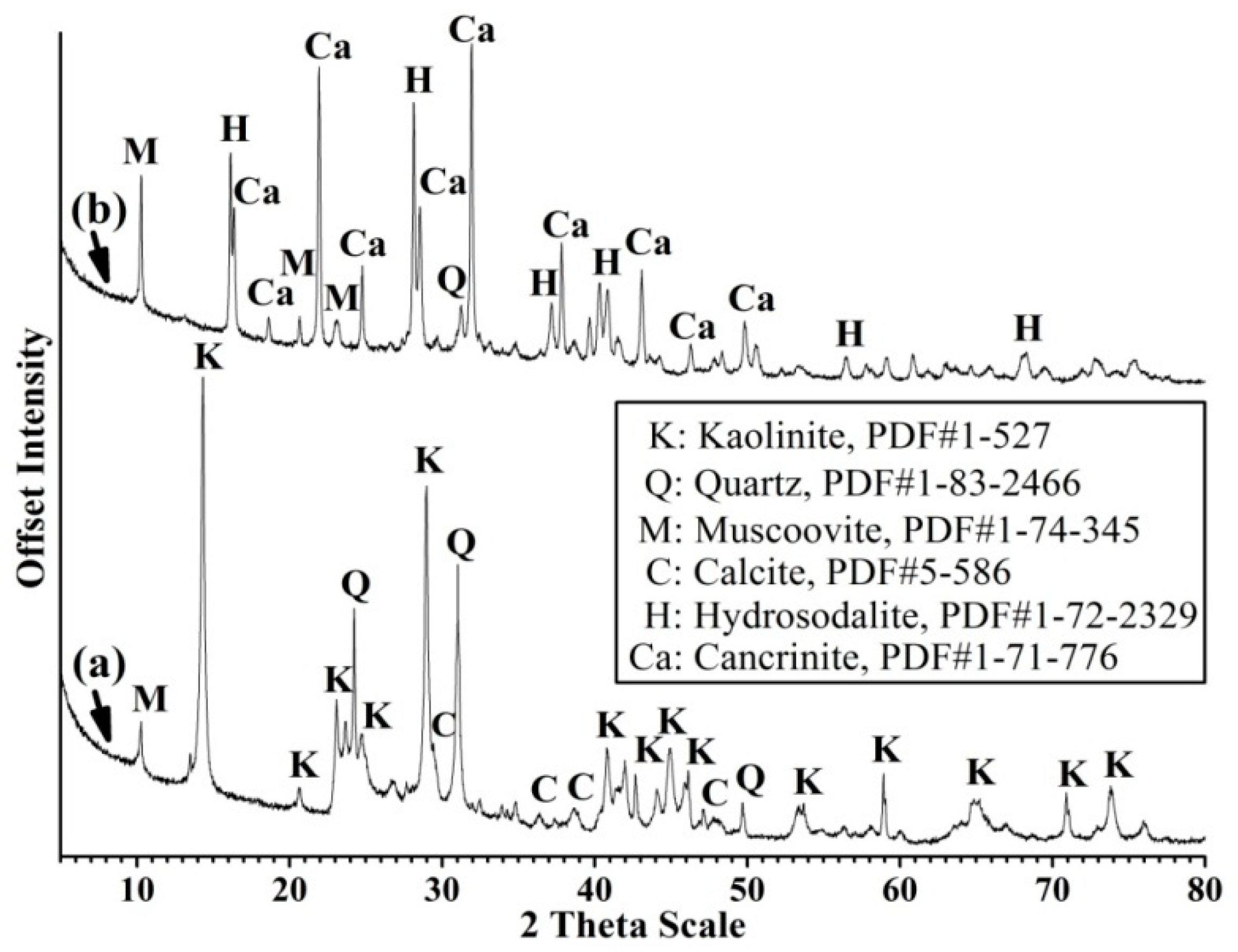 Minerals 09 00484 g002