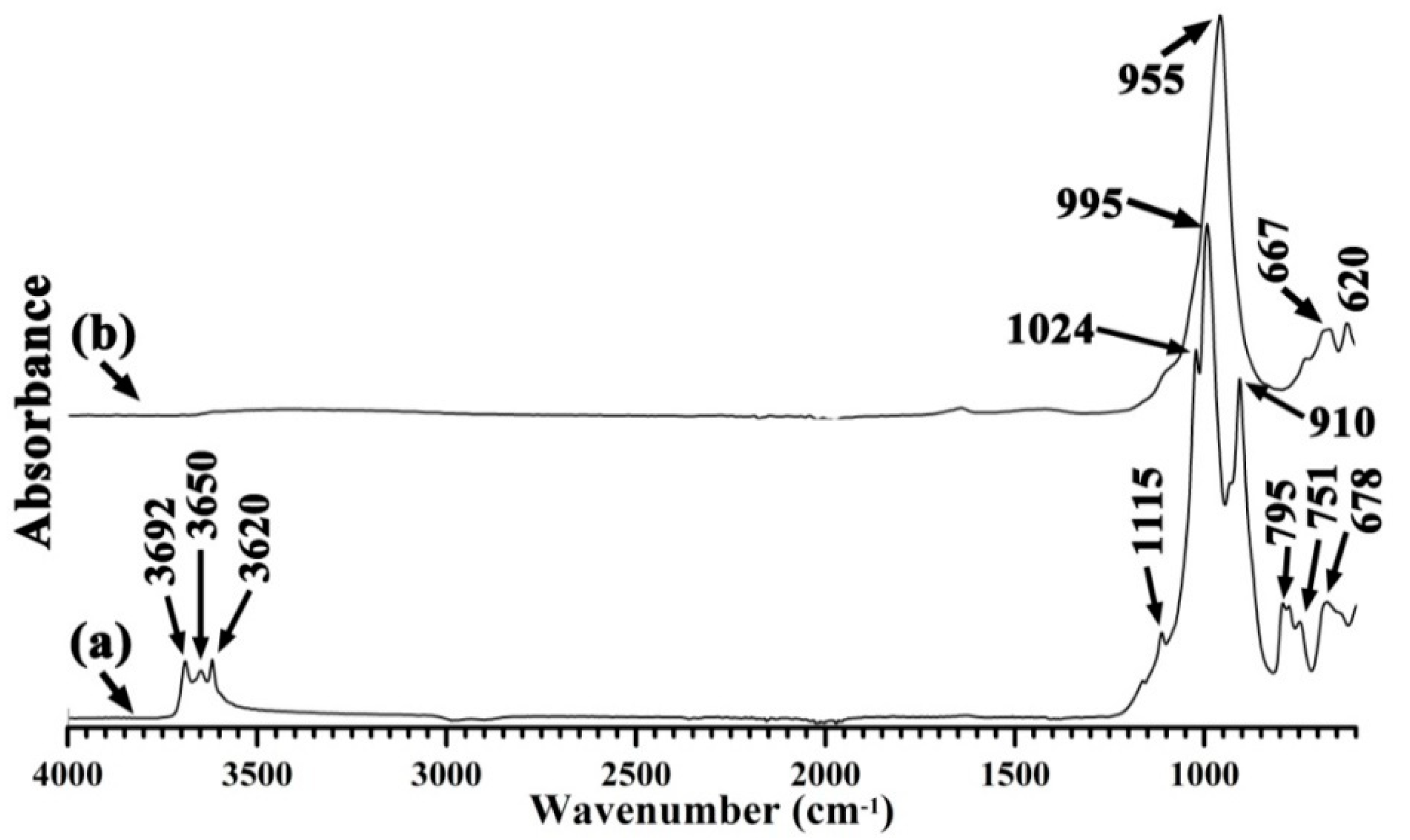 Minerals 09 00484 g005
